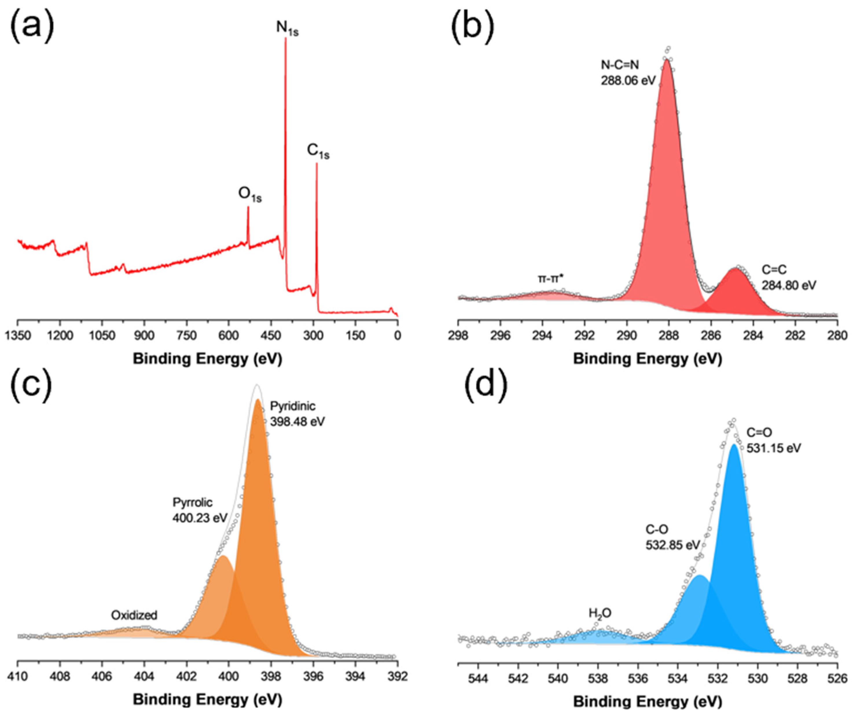 Materials 17 03787 g002