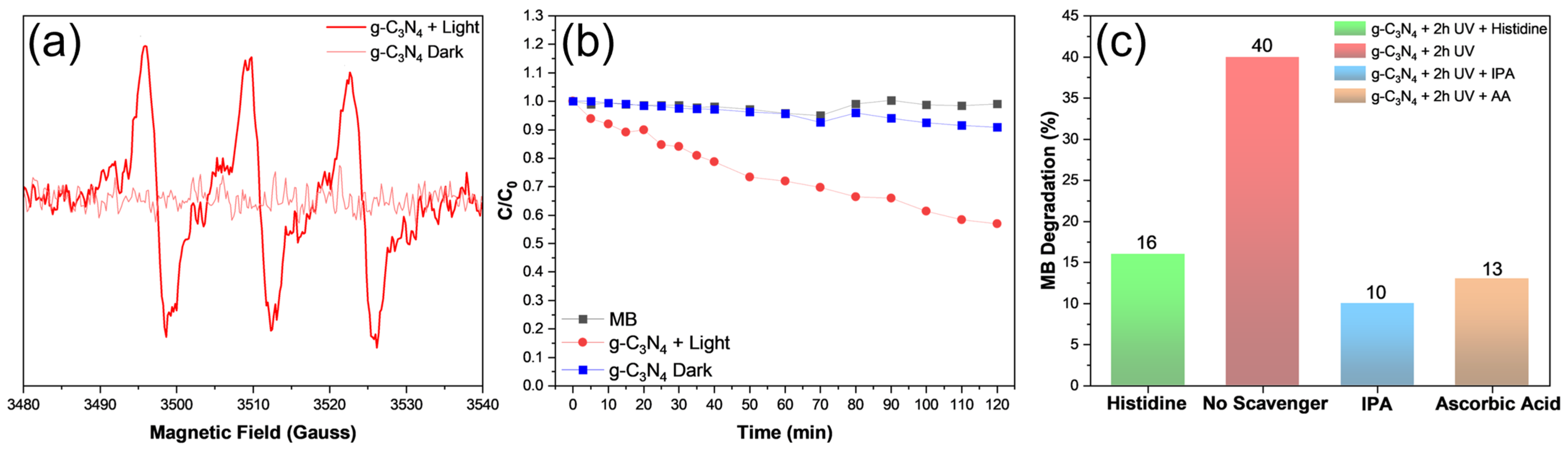 Materials 17 03787 g003