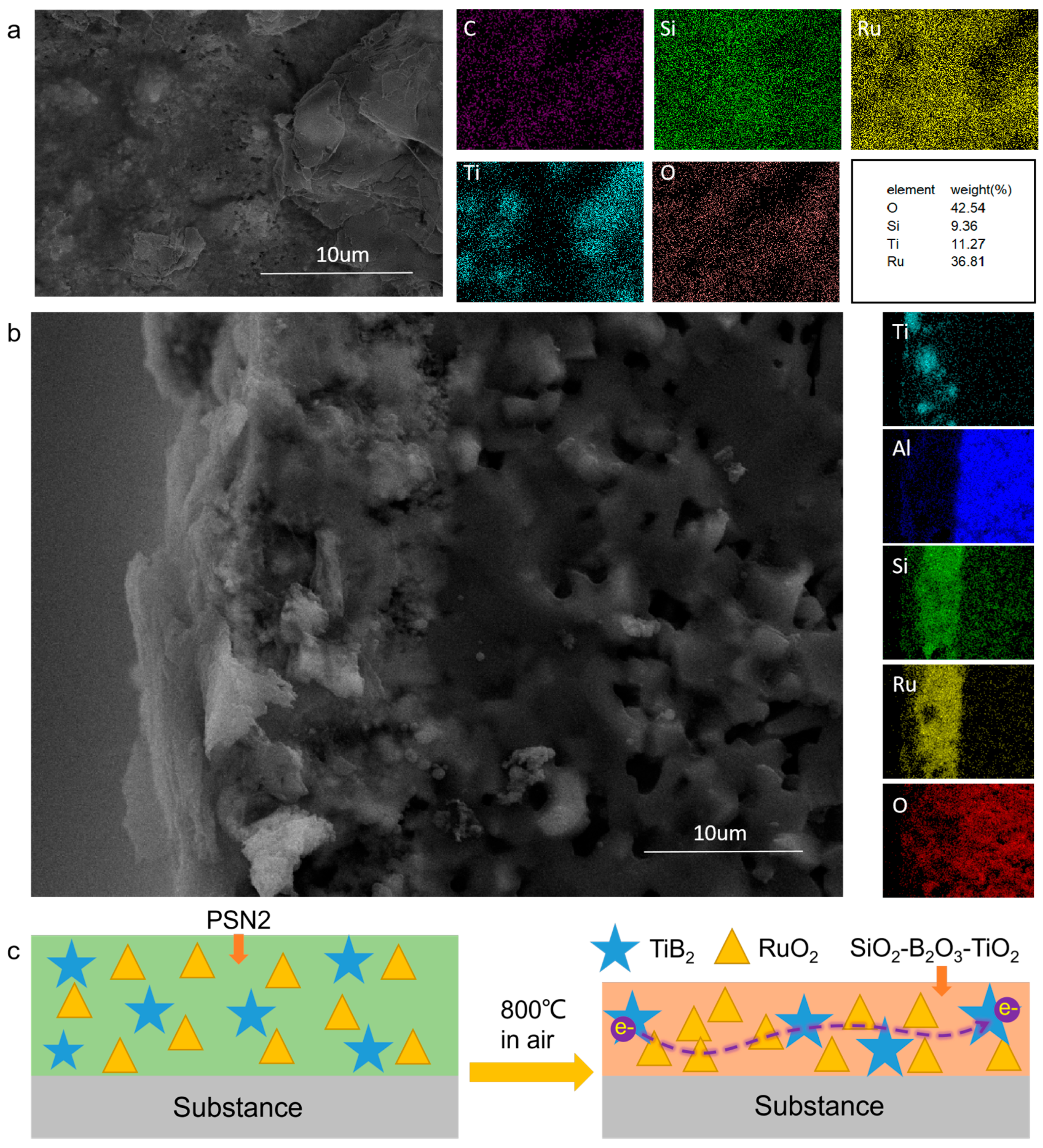 Materials 17 03792 g003