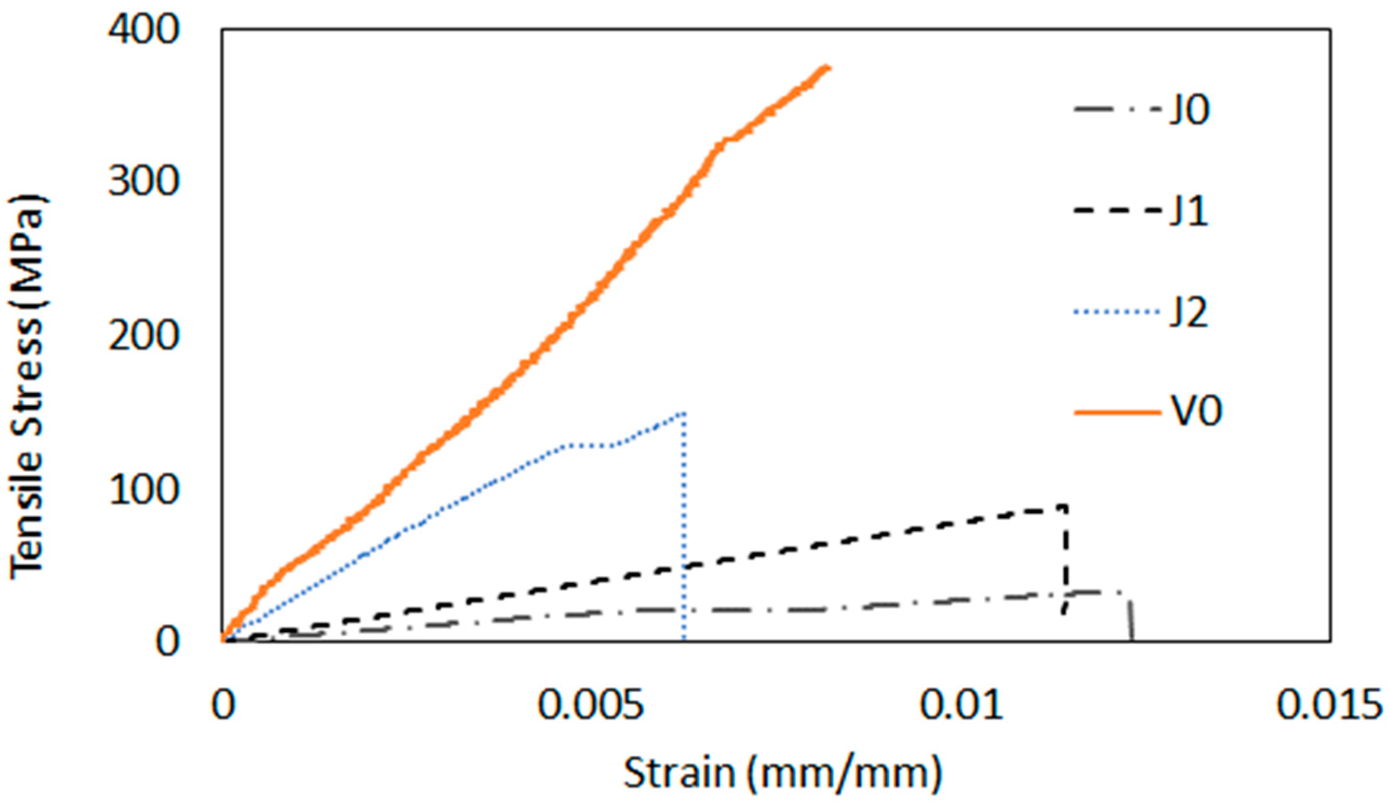 Materials 17 03794 g003