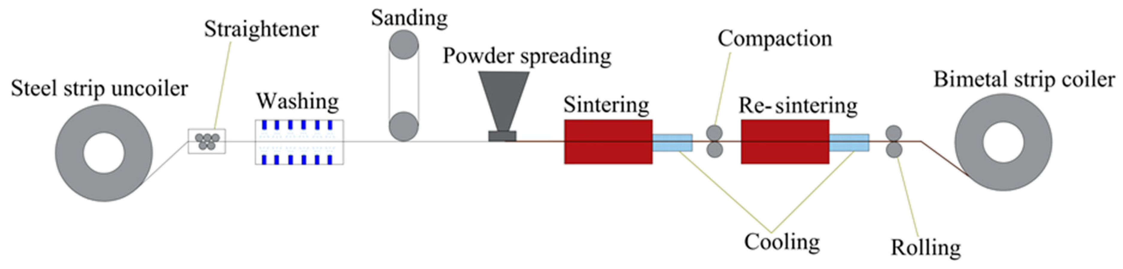 Materials 17 03802 g002