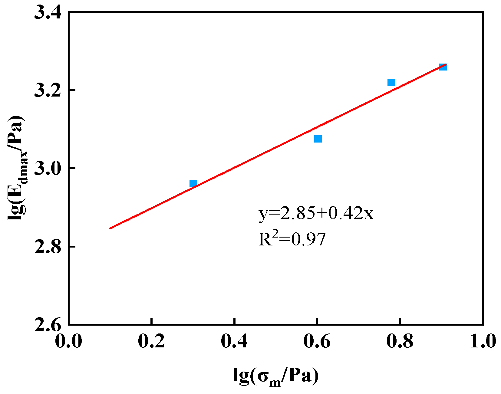 Materials 17 03804 g007