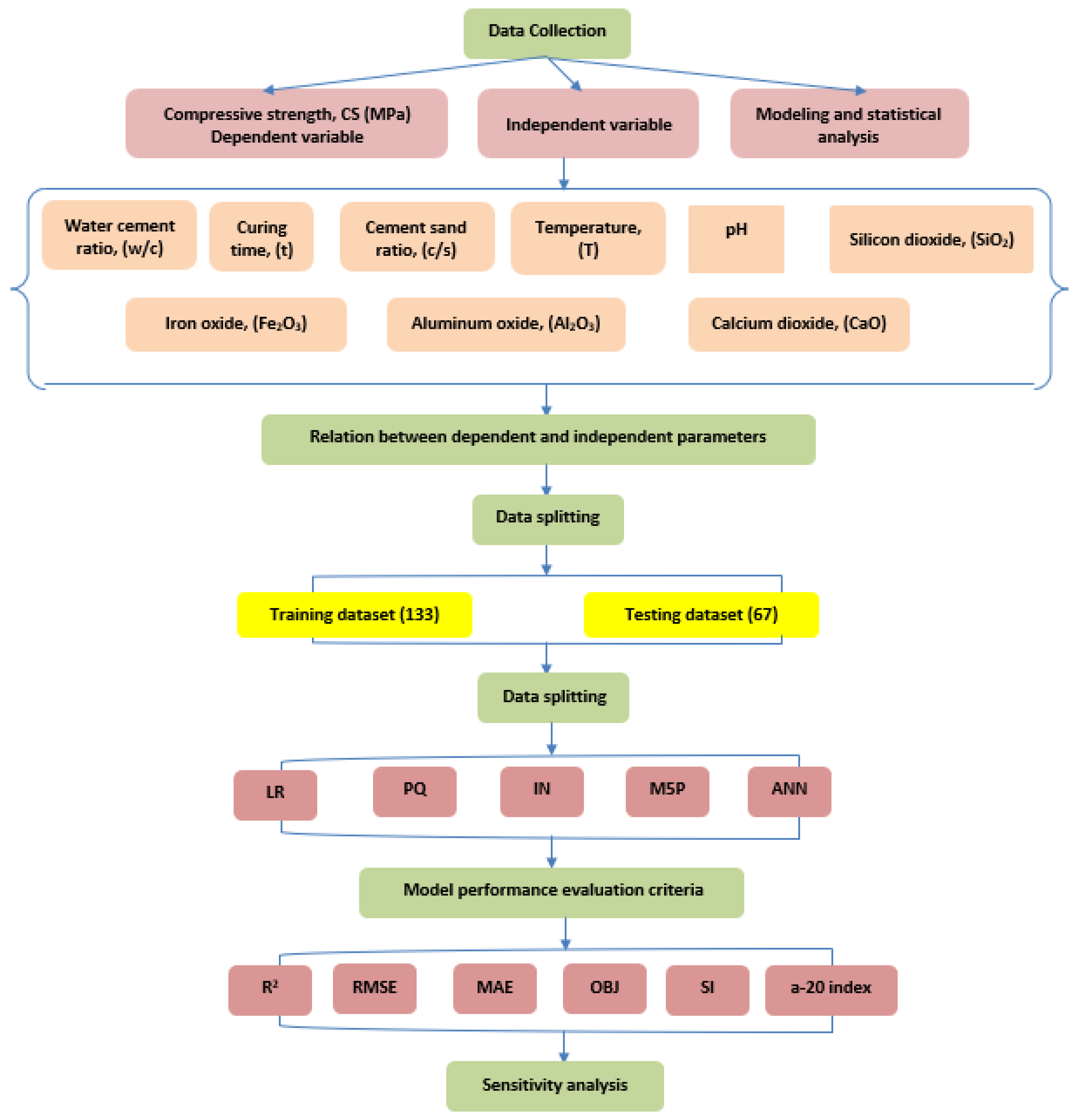 Materials 17 03807 g001