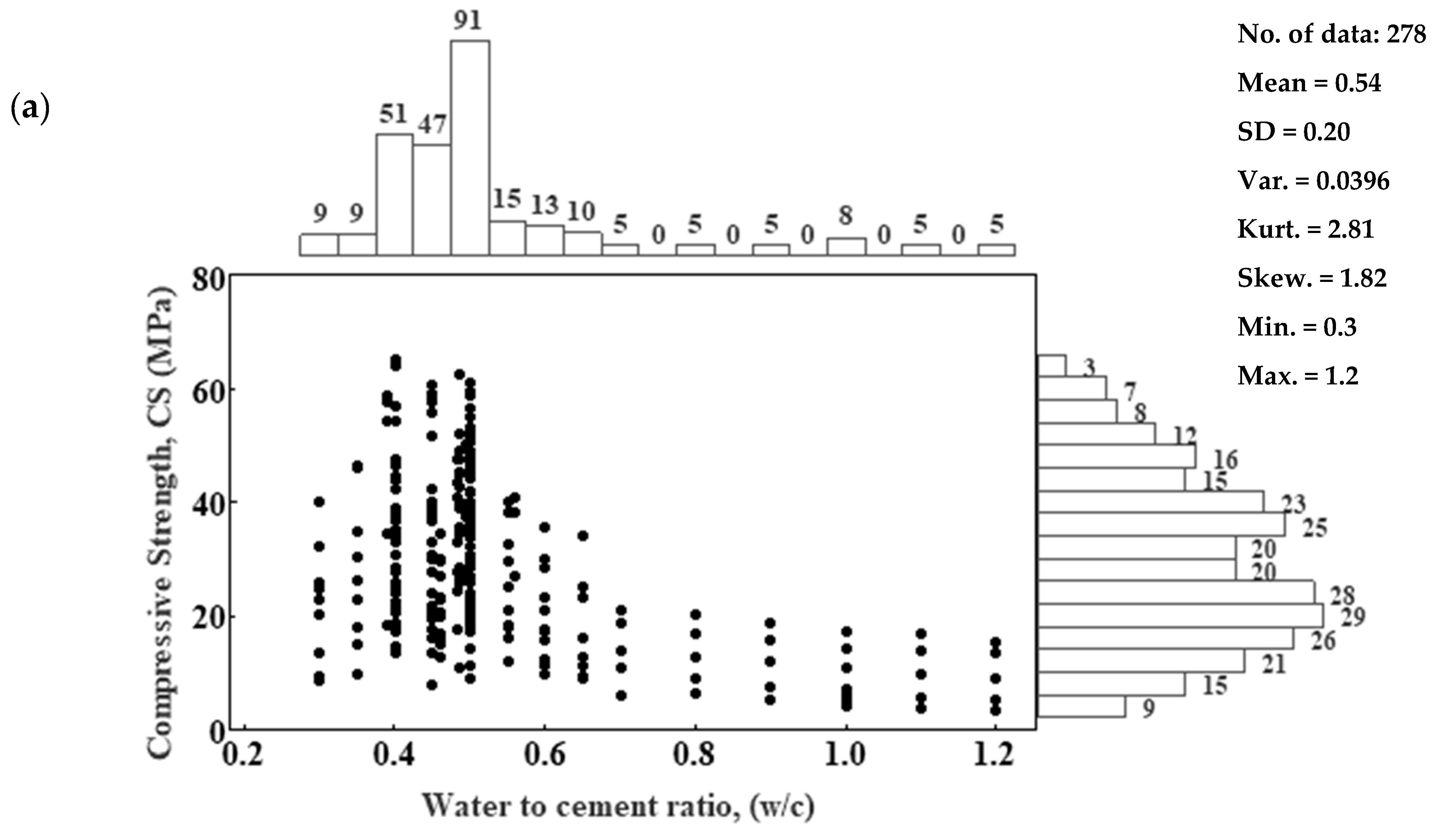 Materials 17 03807 g002a
