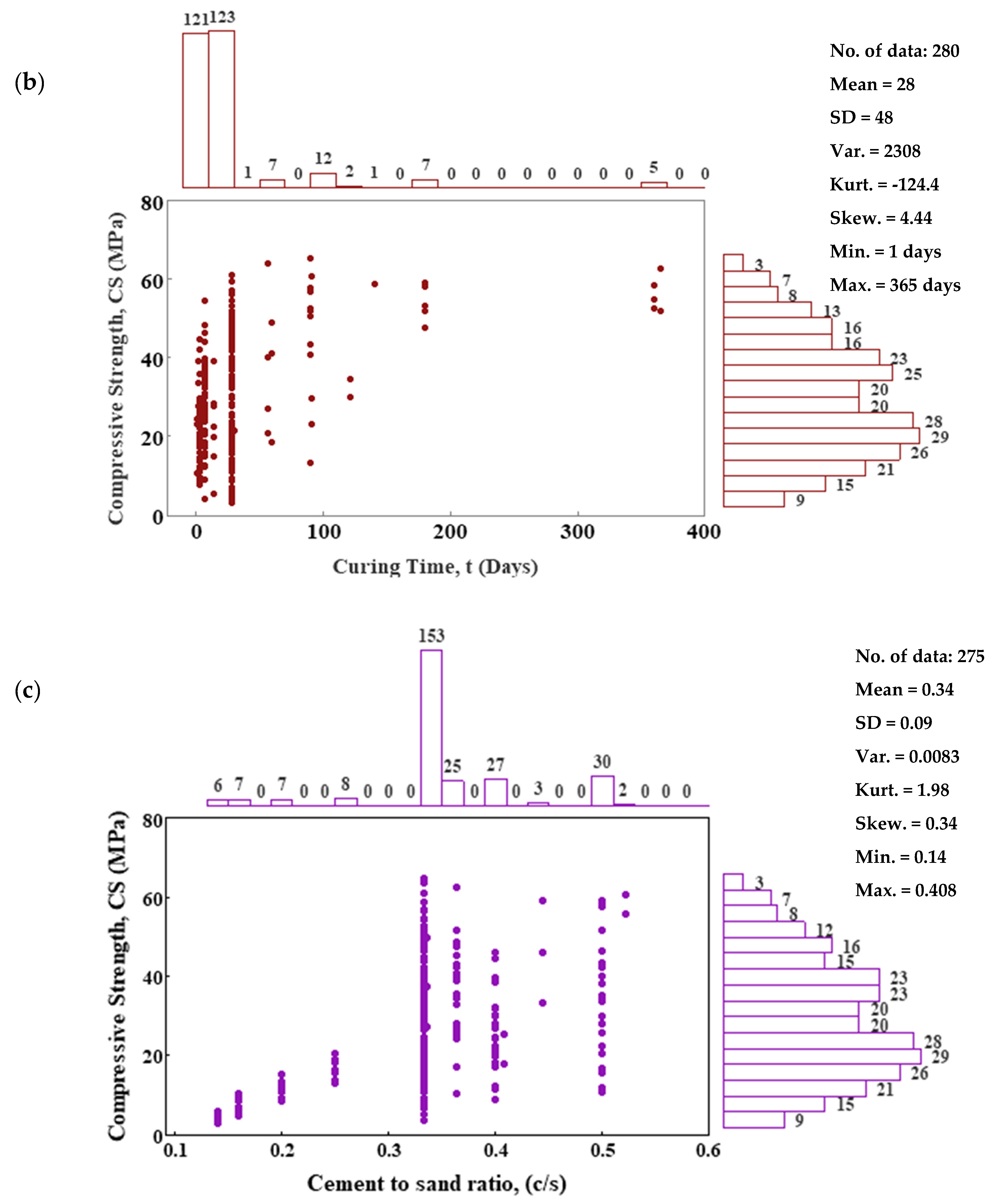 Materials 17 03807 g002b
