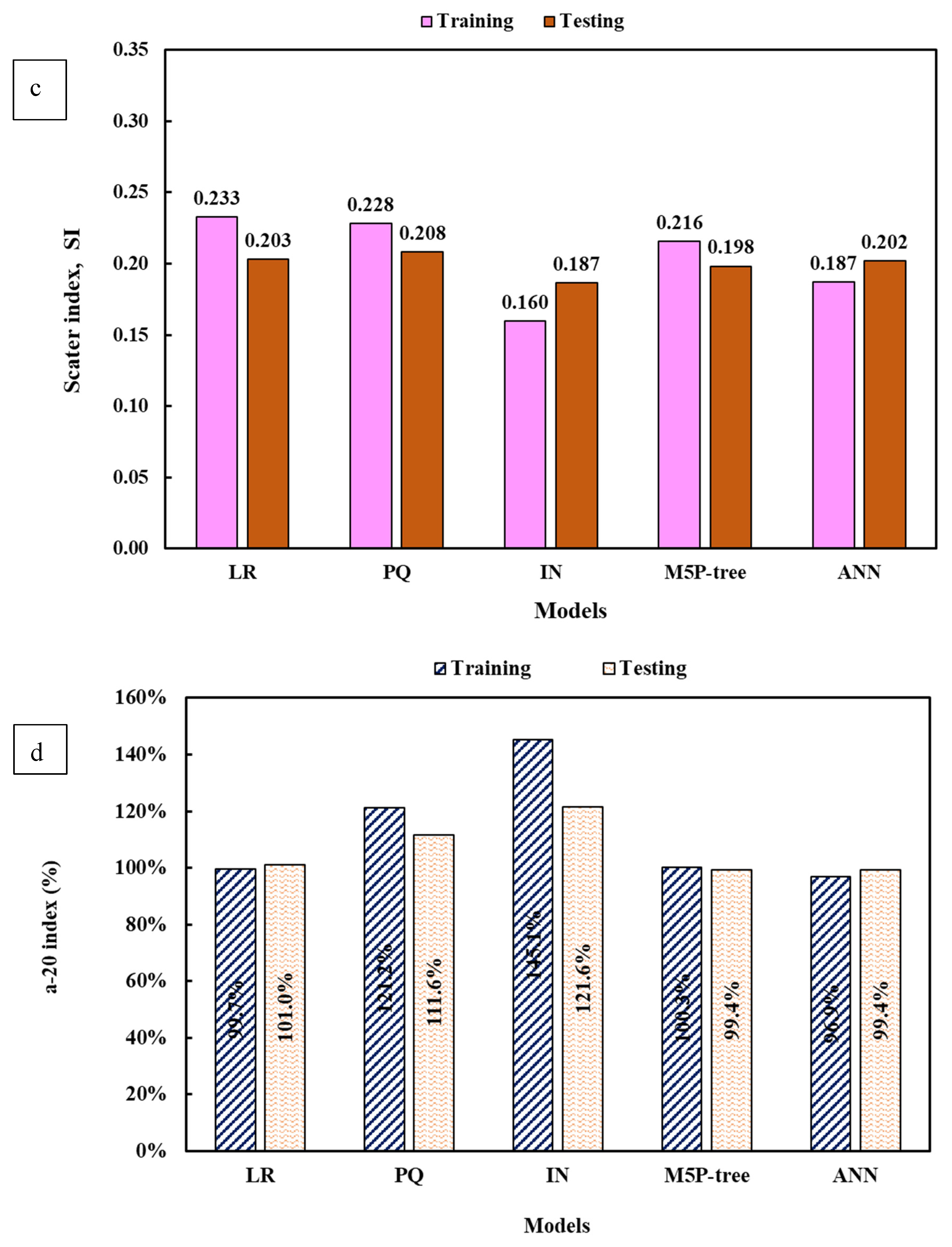 Materials 17 03807 g009b