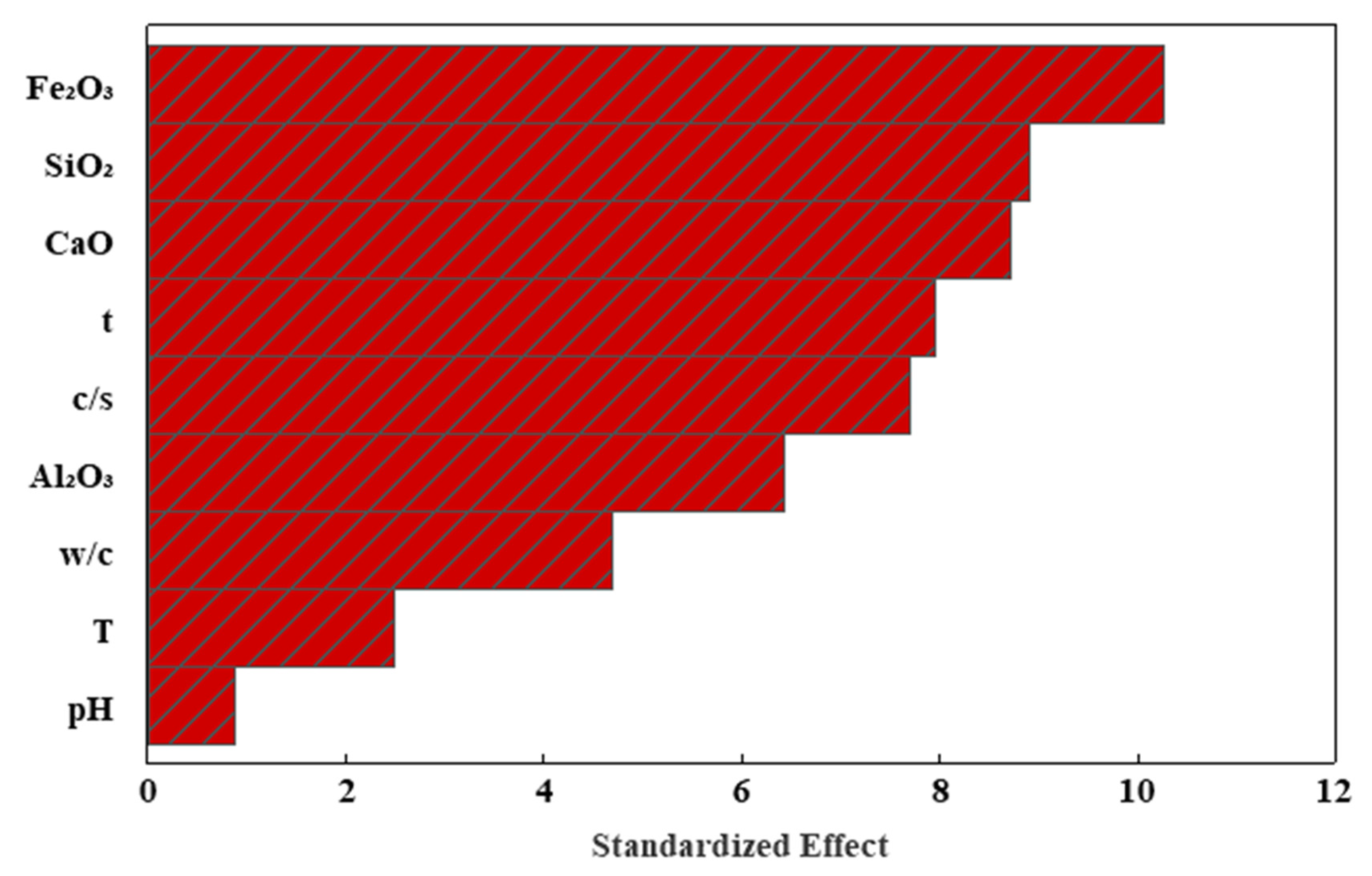 Materials 17 03807 g013