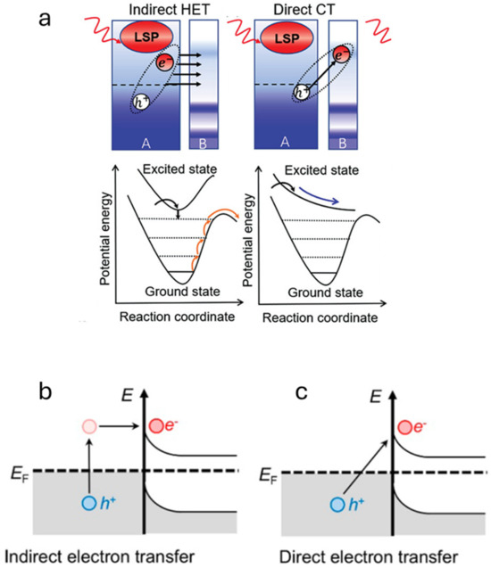 Materials 17 03809 g006