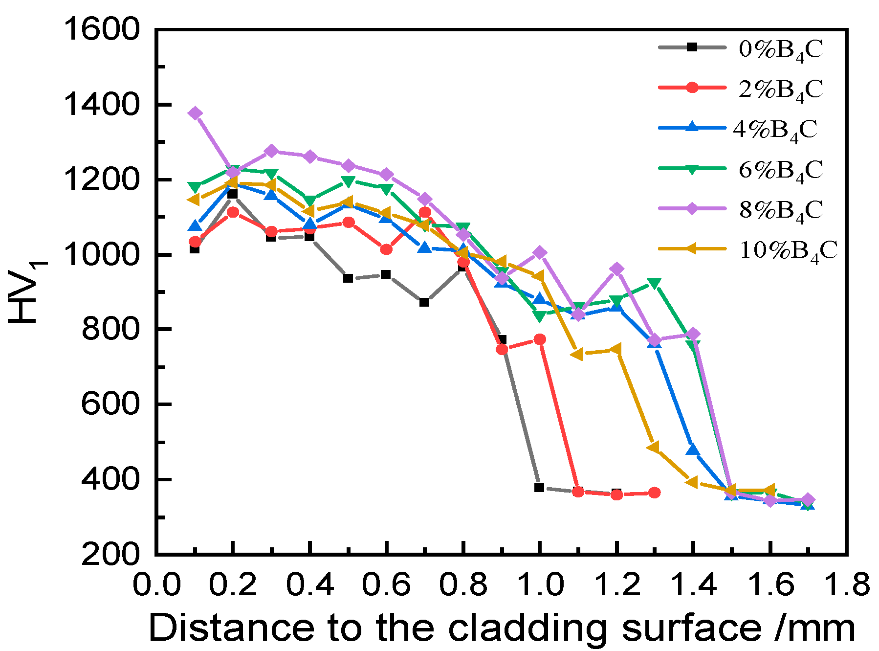 Materials 17 03823 g006