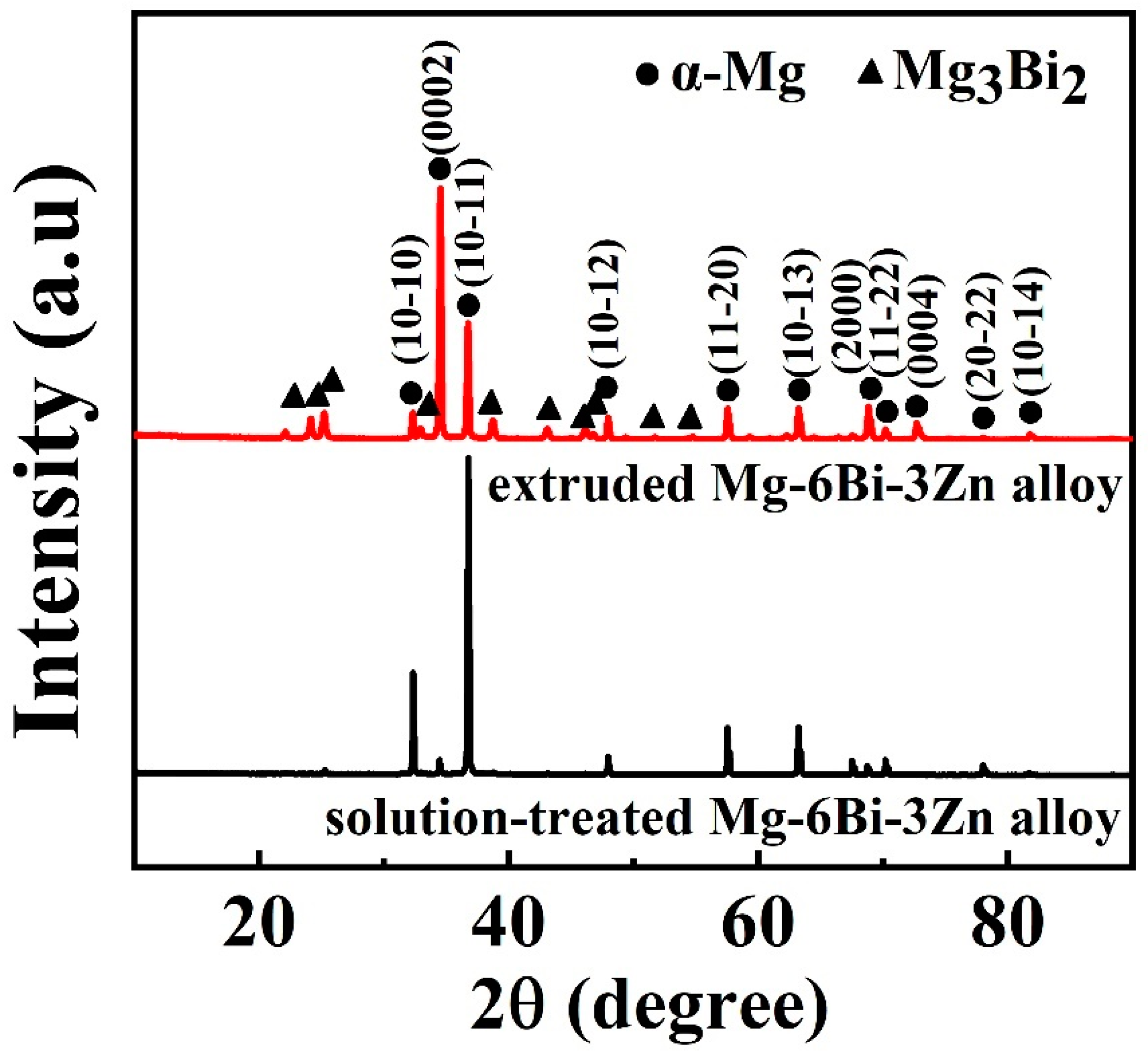 Materials 17 03835 g004