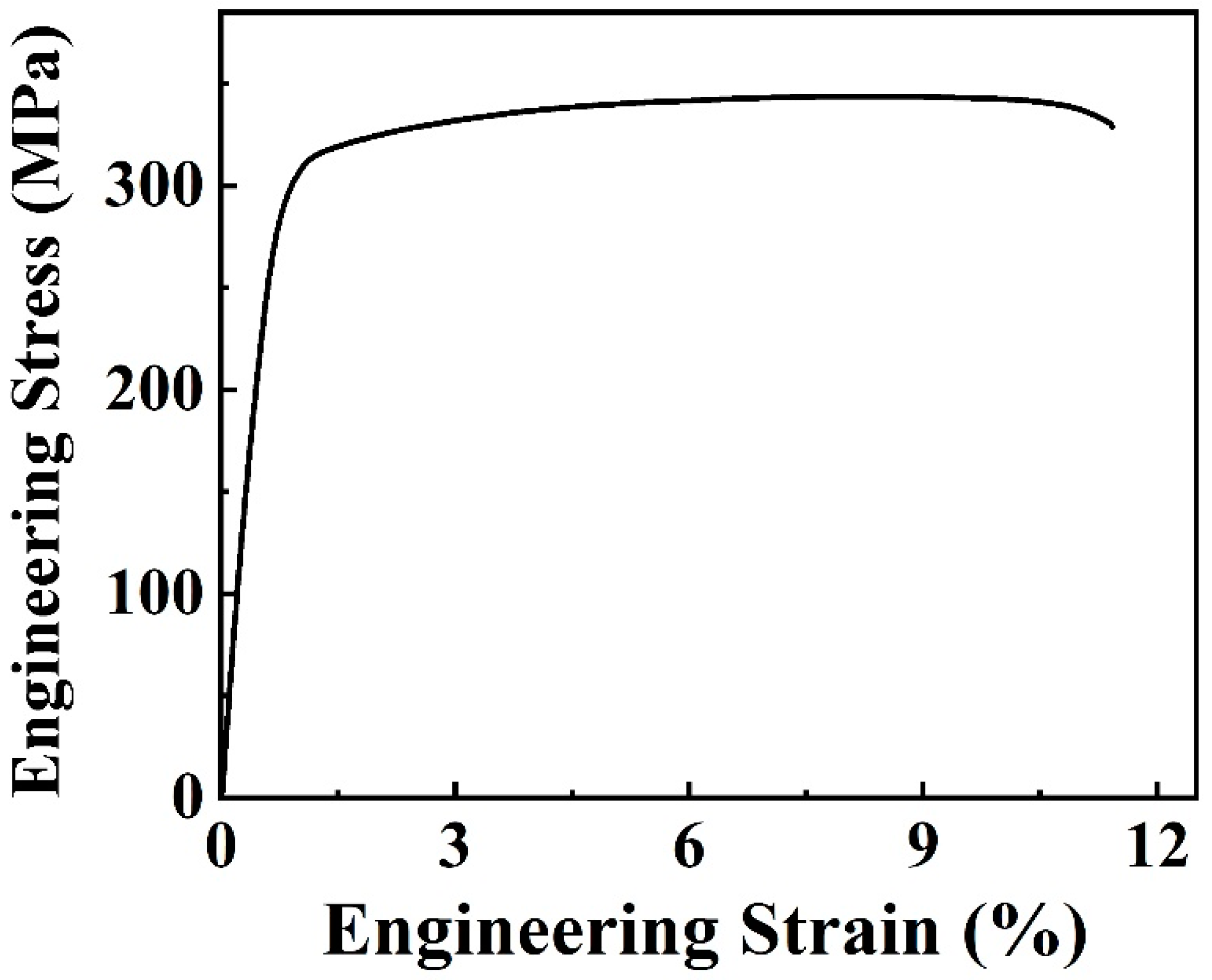 Materials 17 03835 g008