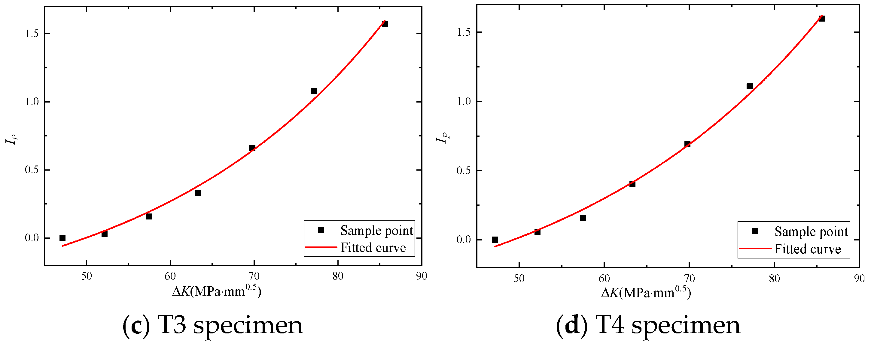 Materials 17 03836 g014b