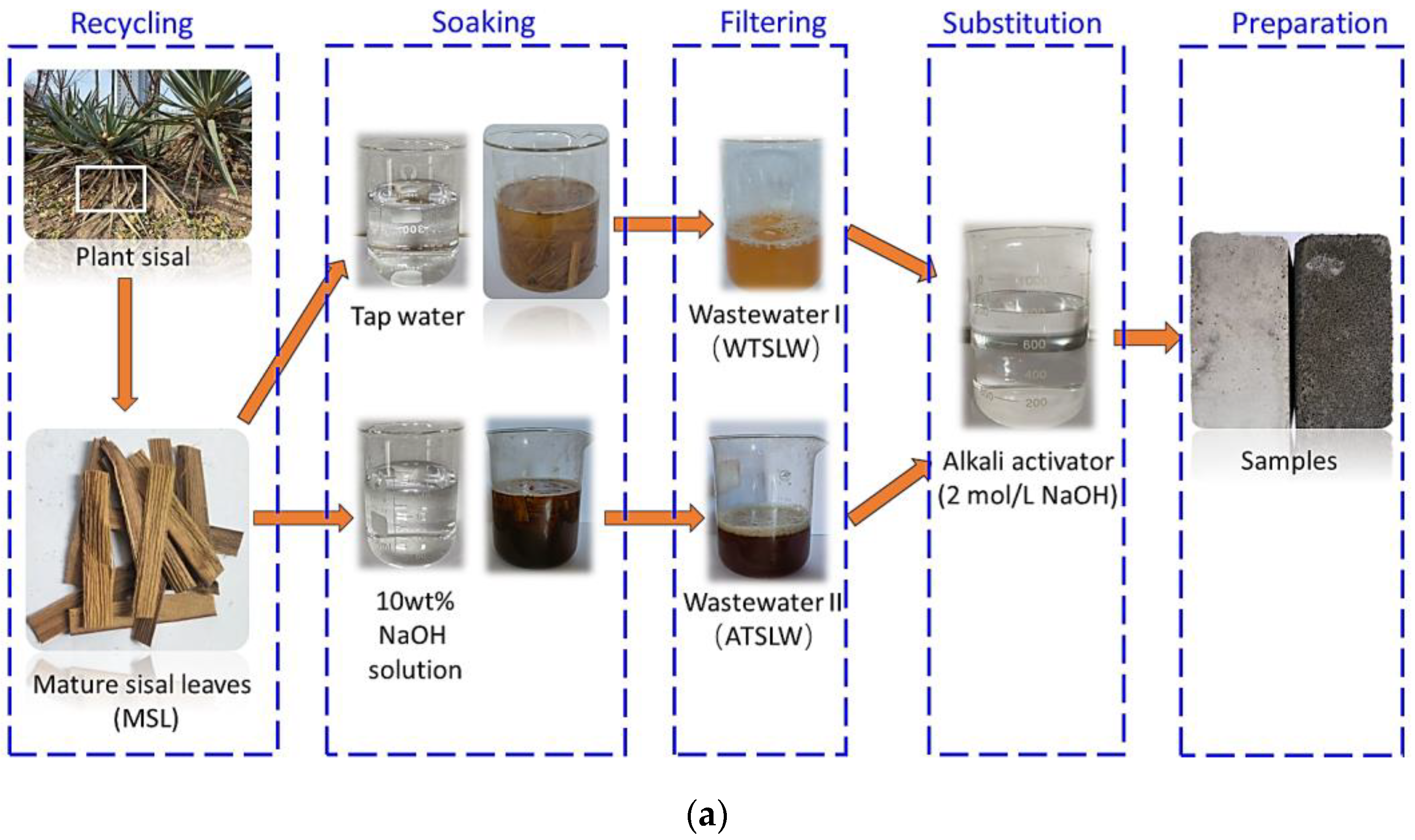 Materials 17 03838 g002a