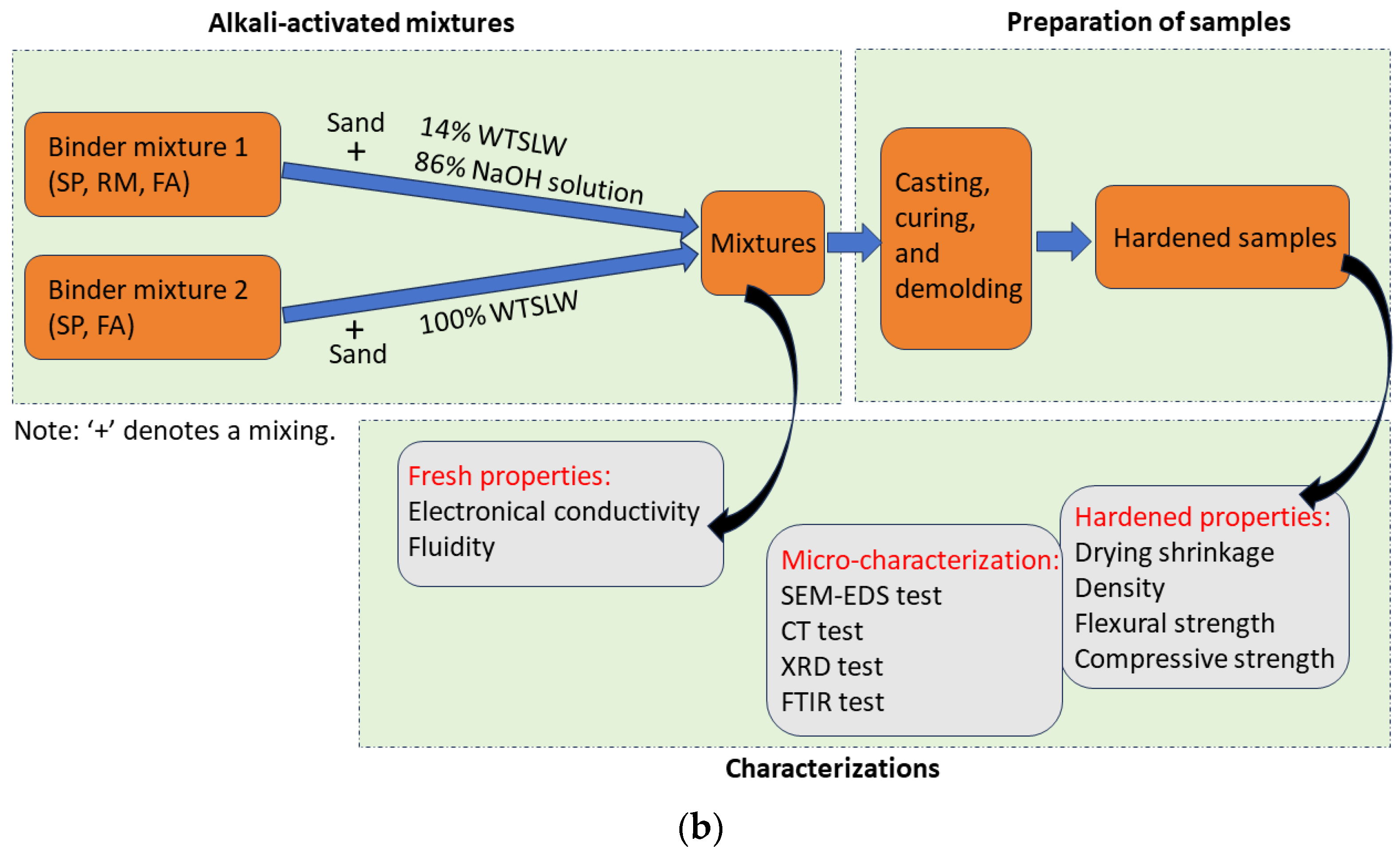 Materials 17 03838 g002b