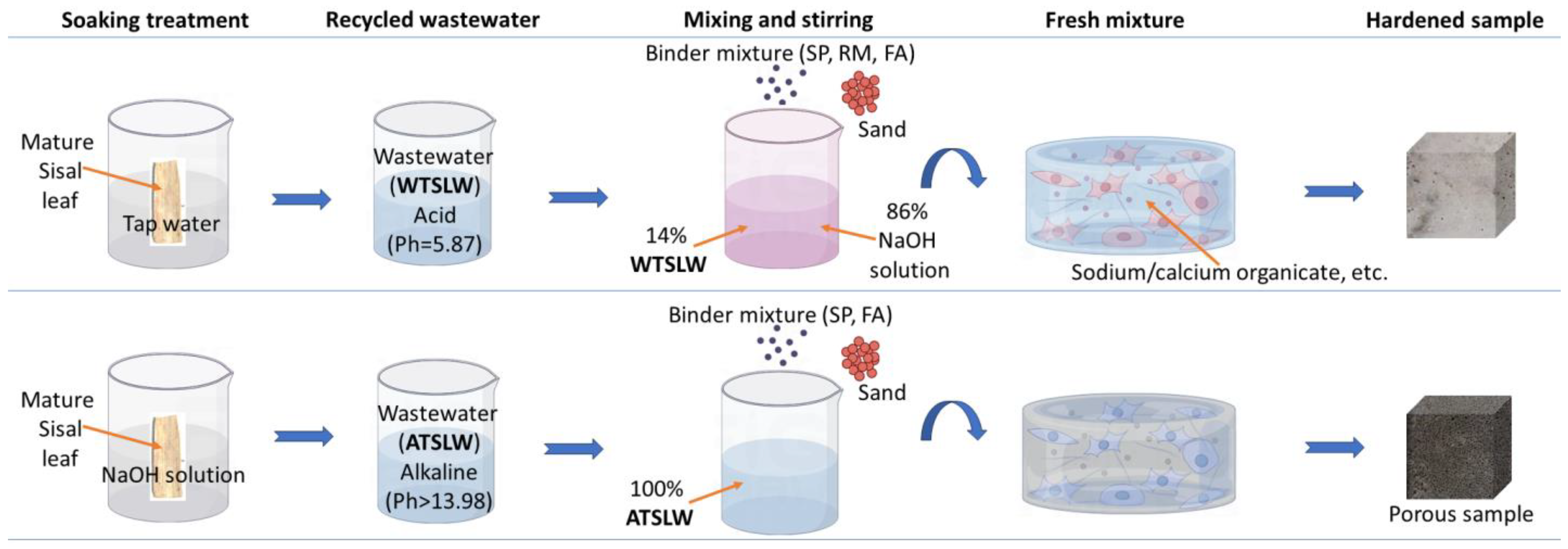 Materials 17 03838 g010