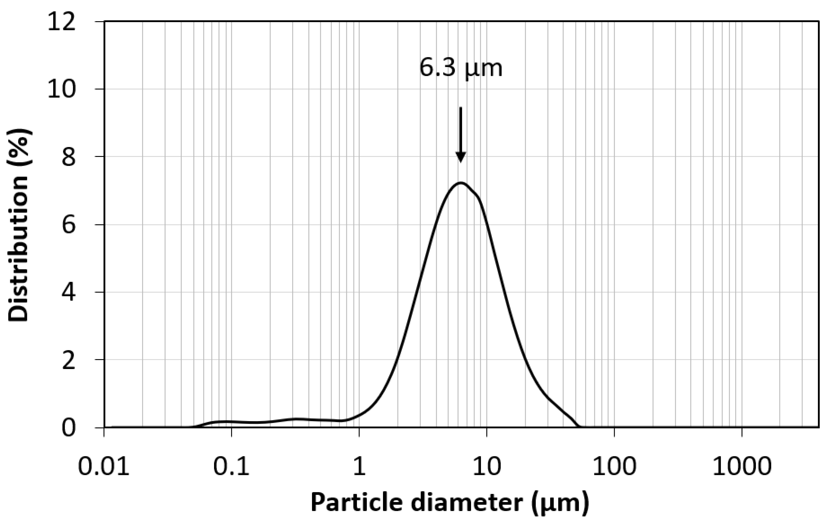 Materials 17 03845 g003