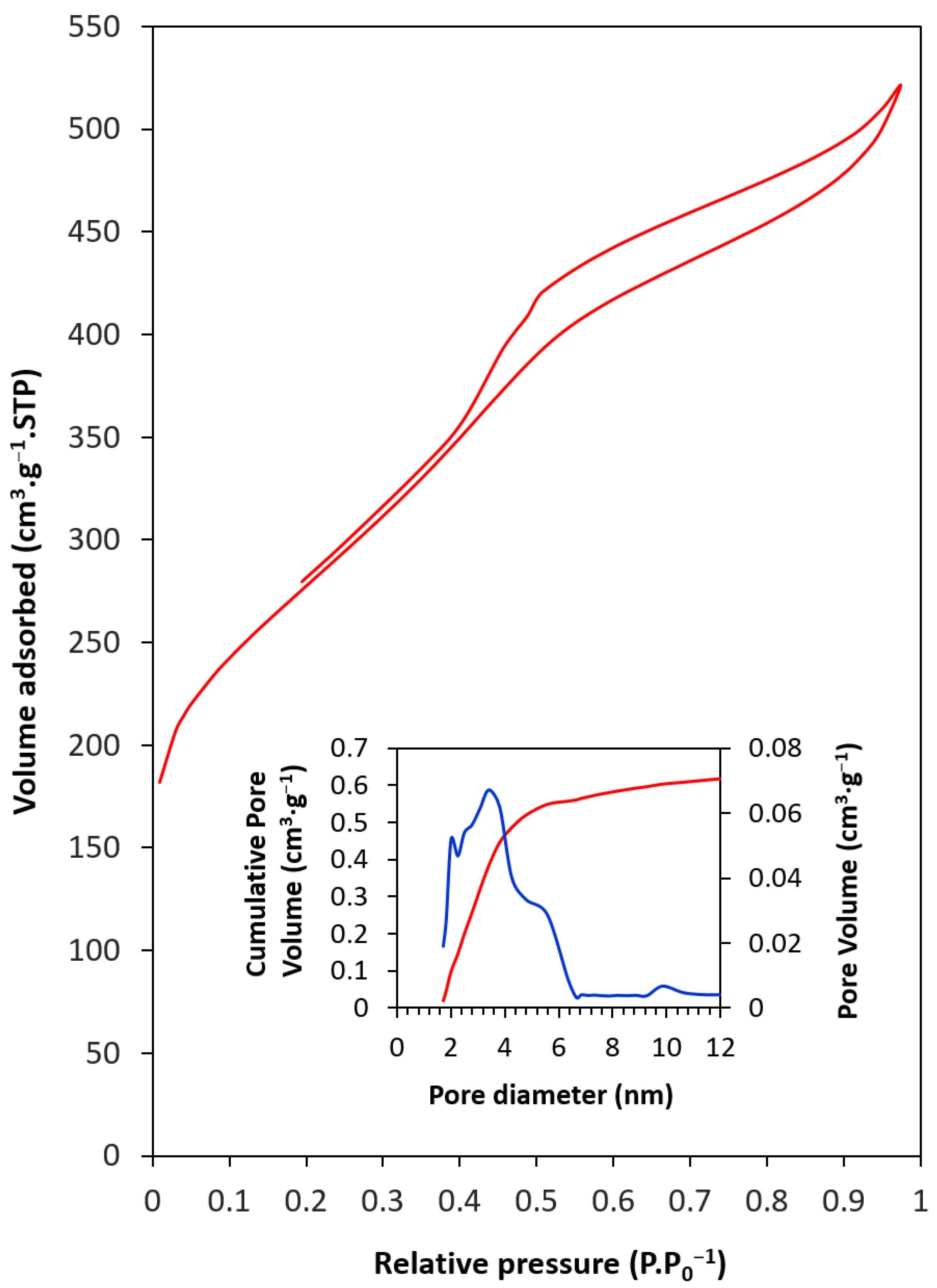 Materials 17 03845 g004