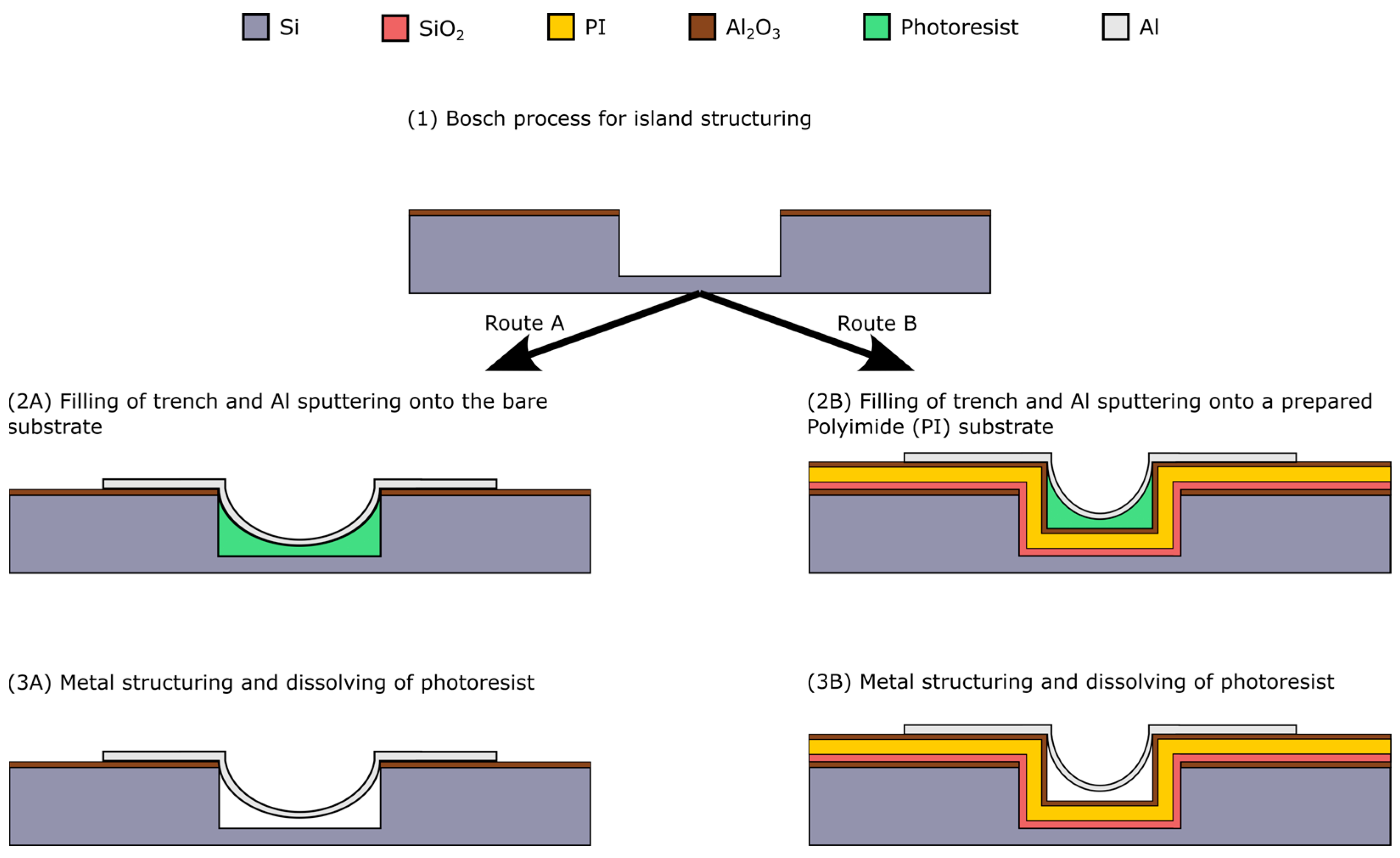 Materials 17 03849 g003