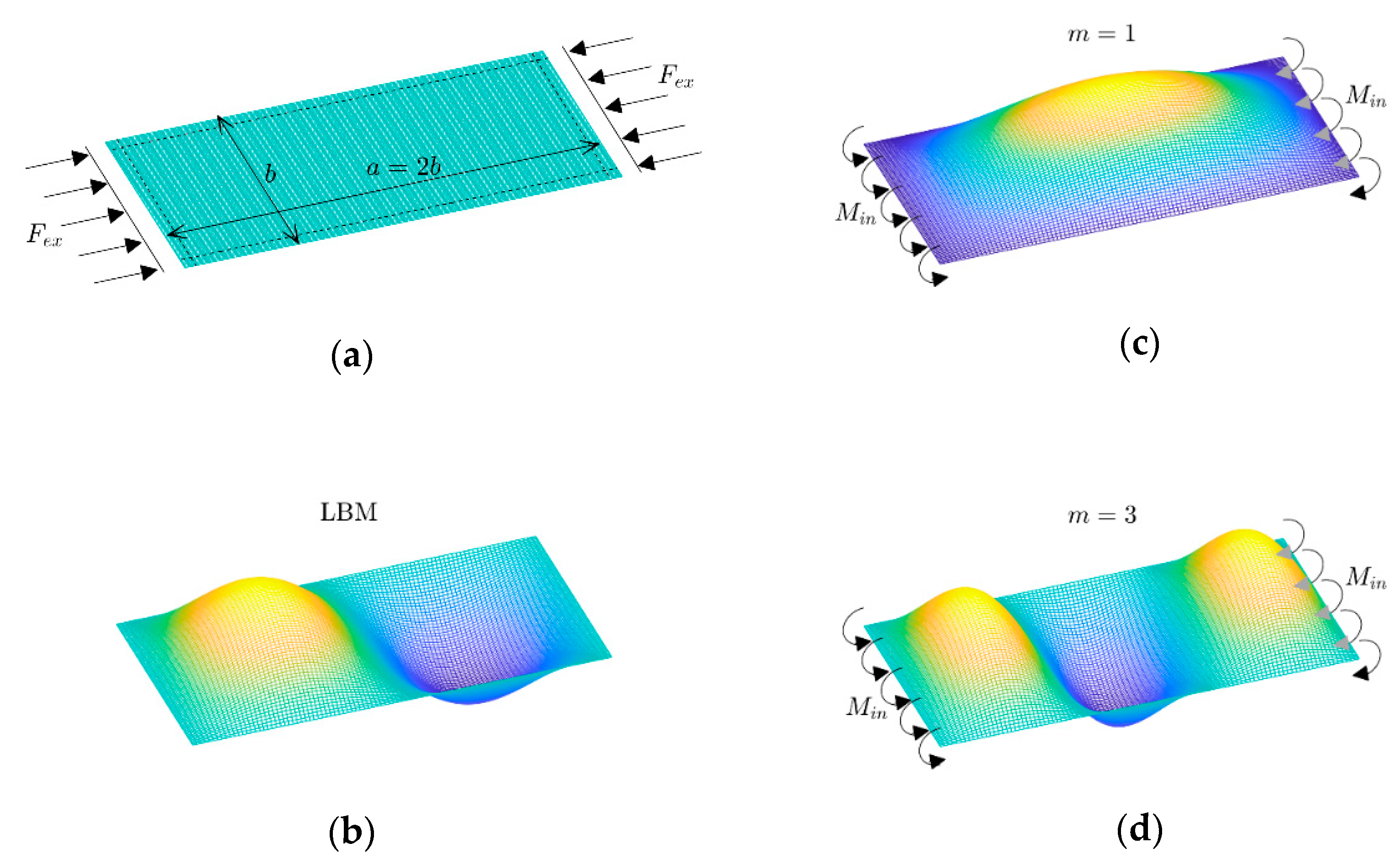 Materials 17 03856 g003