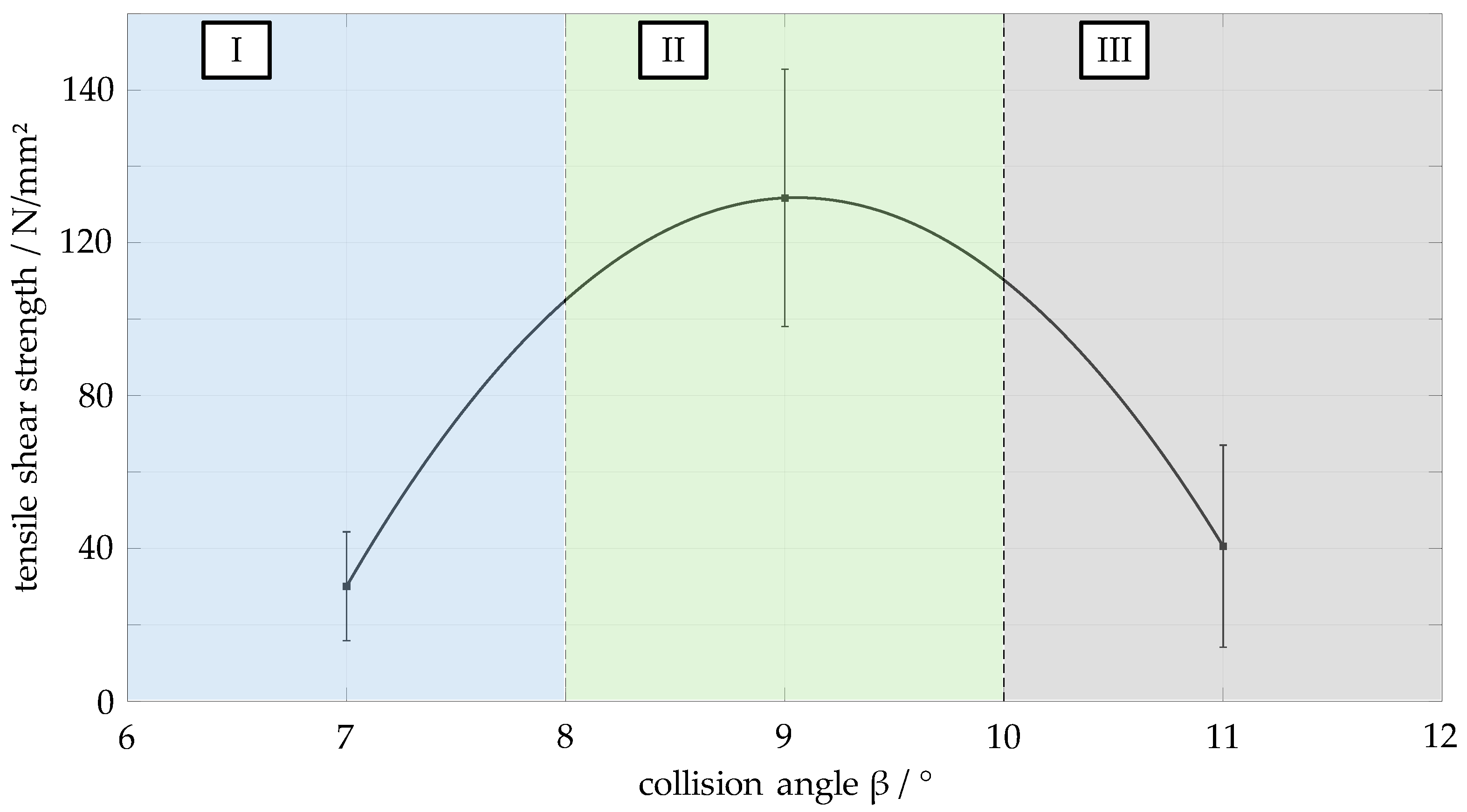 Materials 17 03863 g007