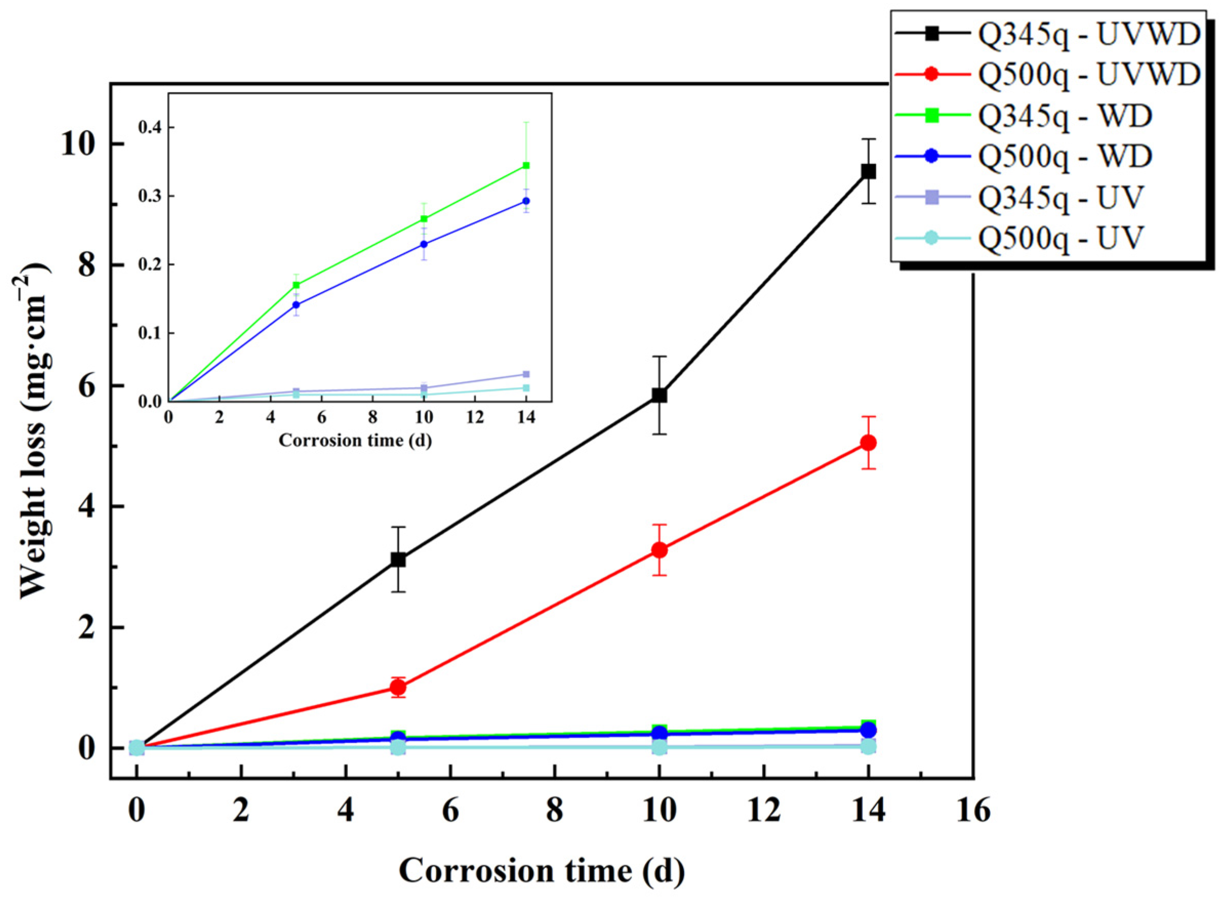 Materials 17 03870 g002