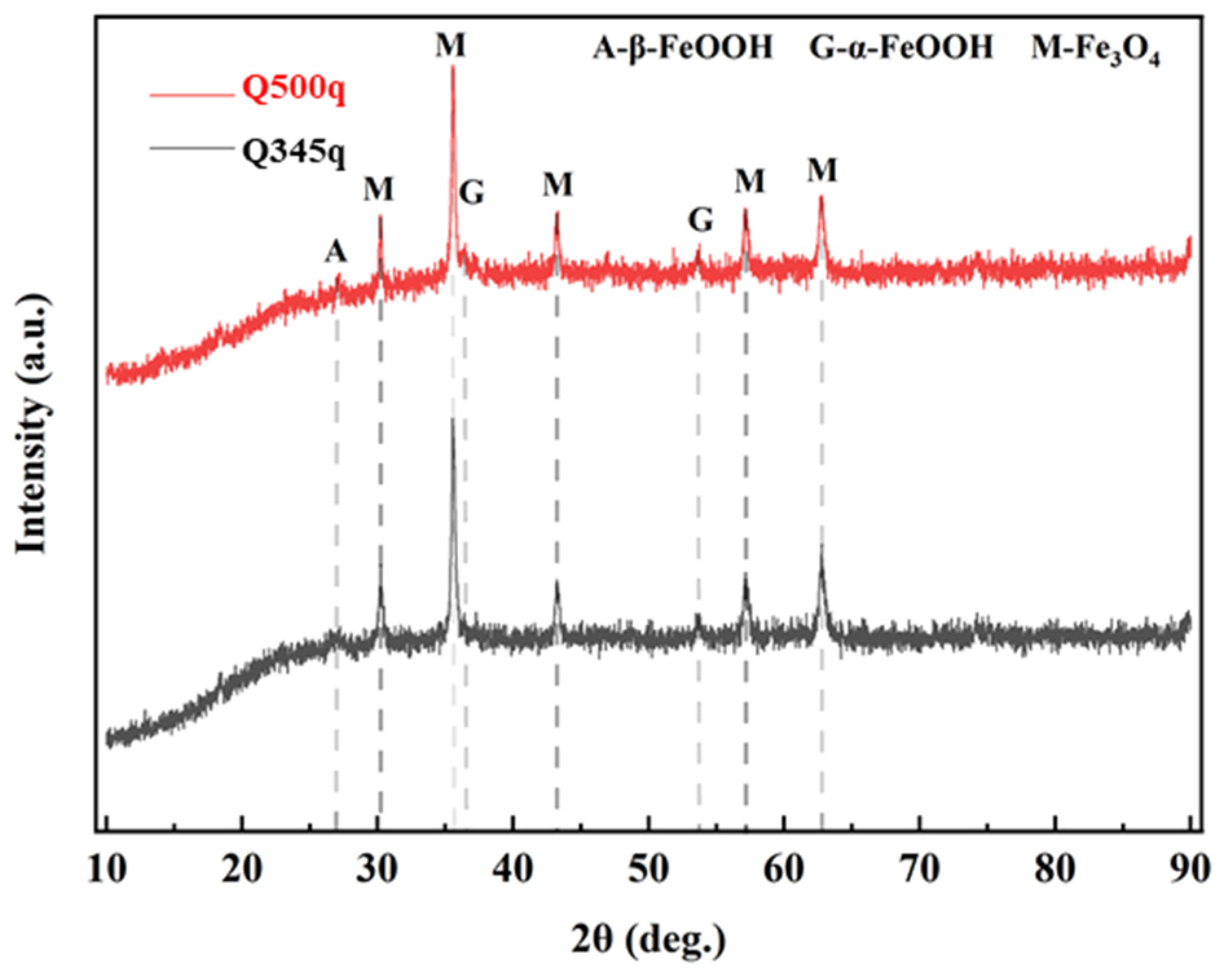Materials 17 03870 g013