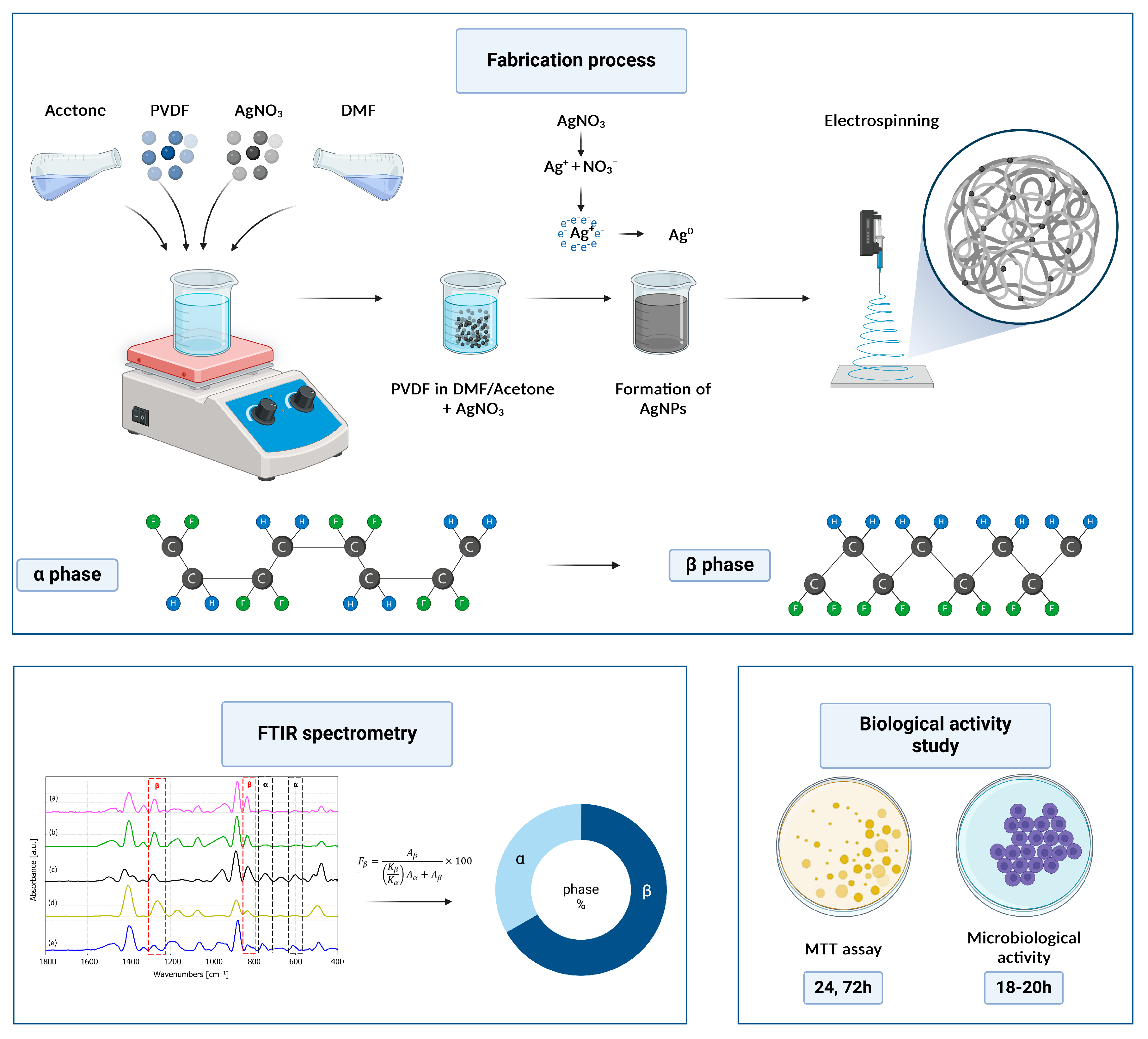 Materials 17 03872 g001