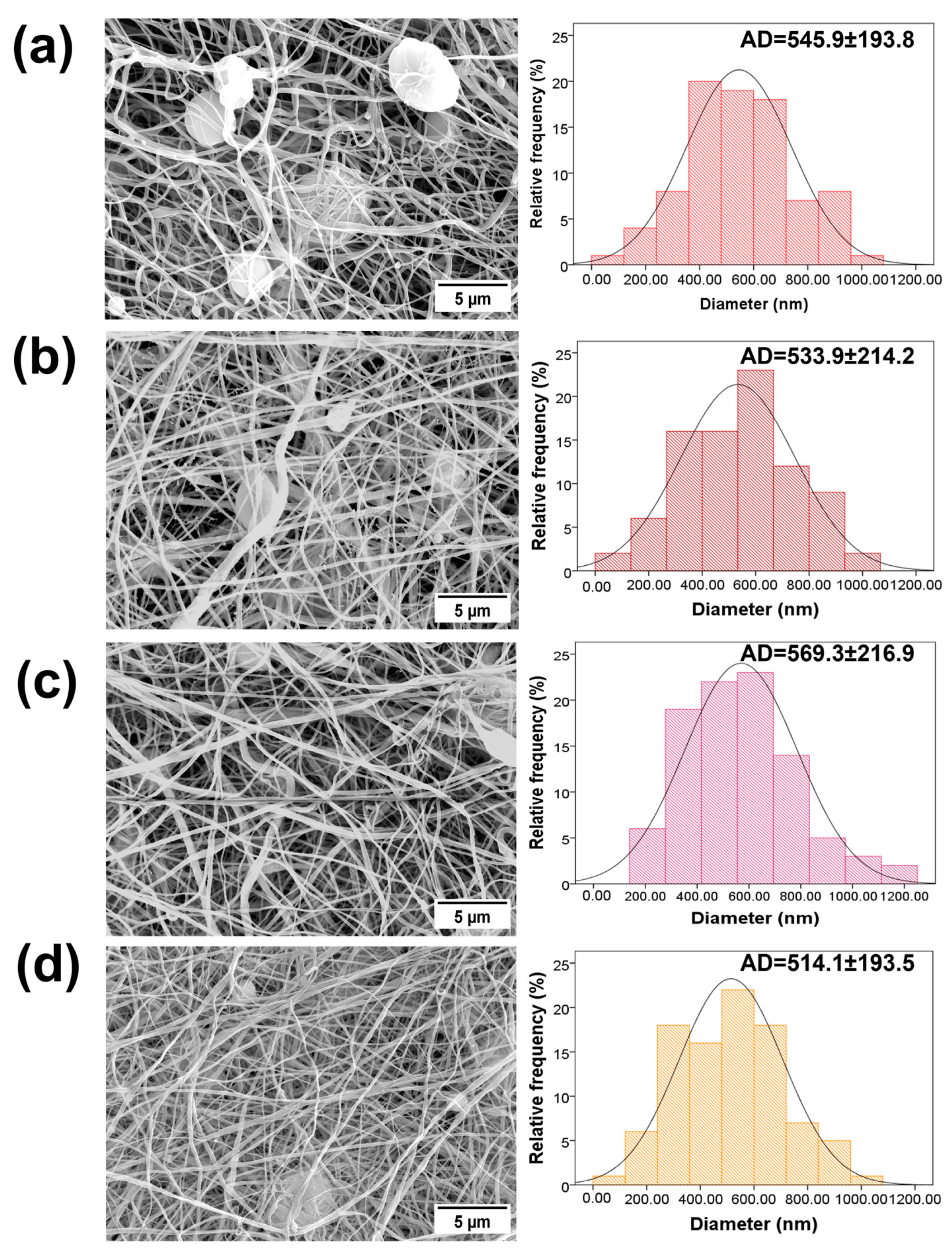 Materials 17 03872 g002