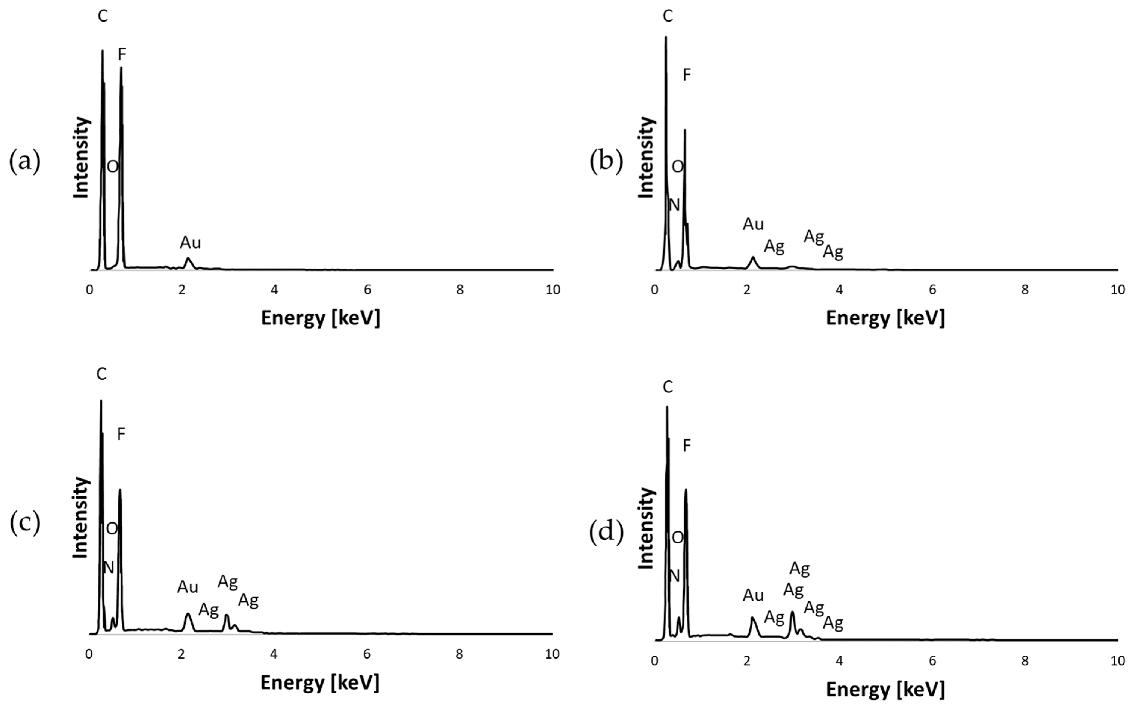 Materials 17 03872 g005