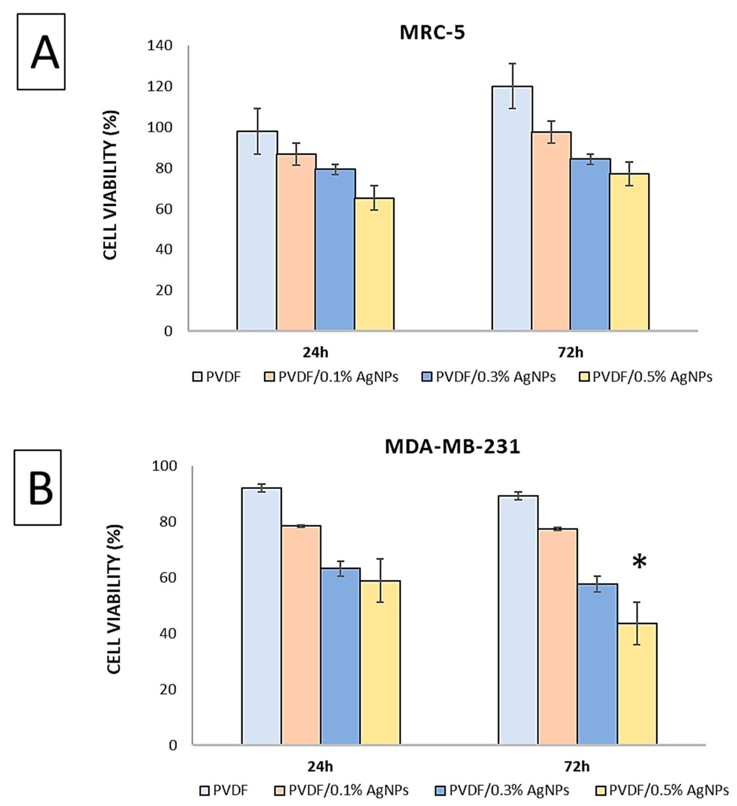 Materials 17 03872 g007