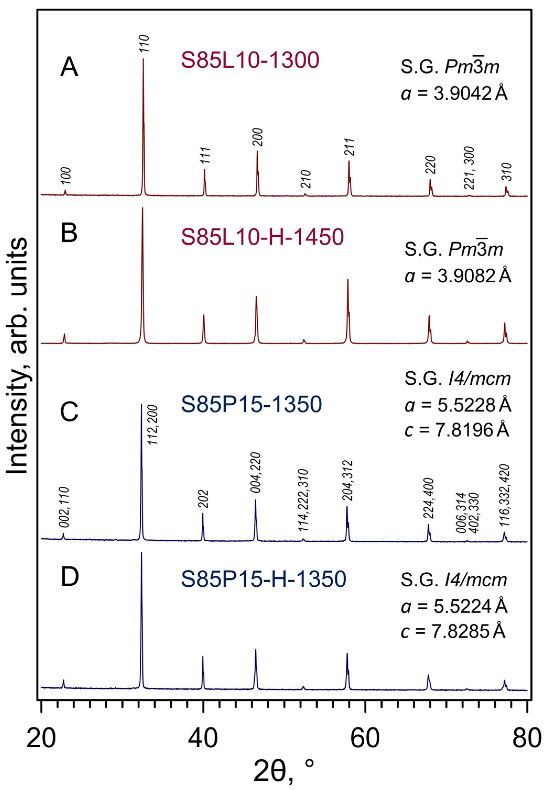 Materials 17 03876 g002