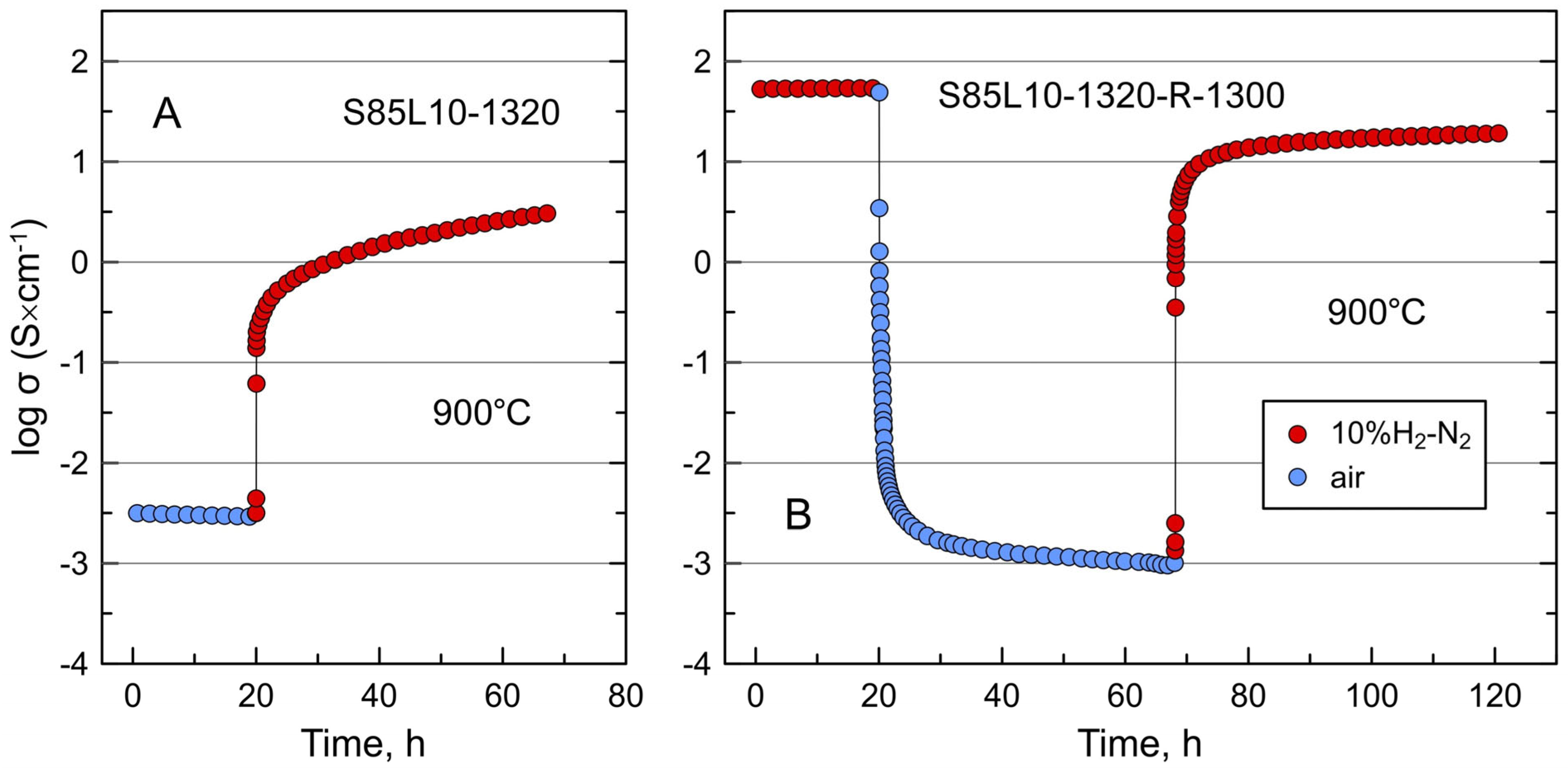 Materials 17 03876 g007