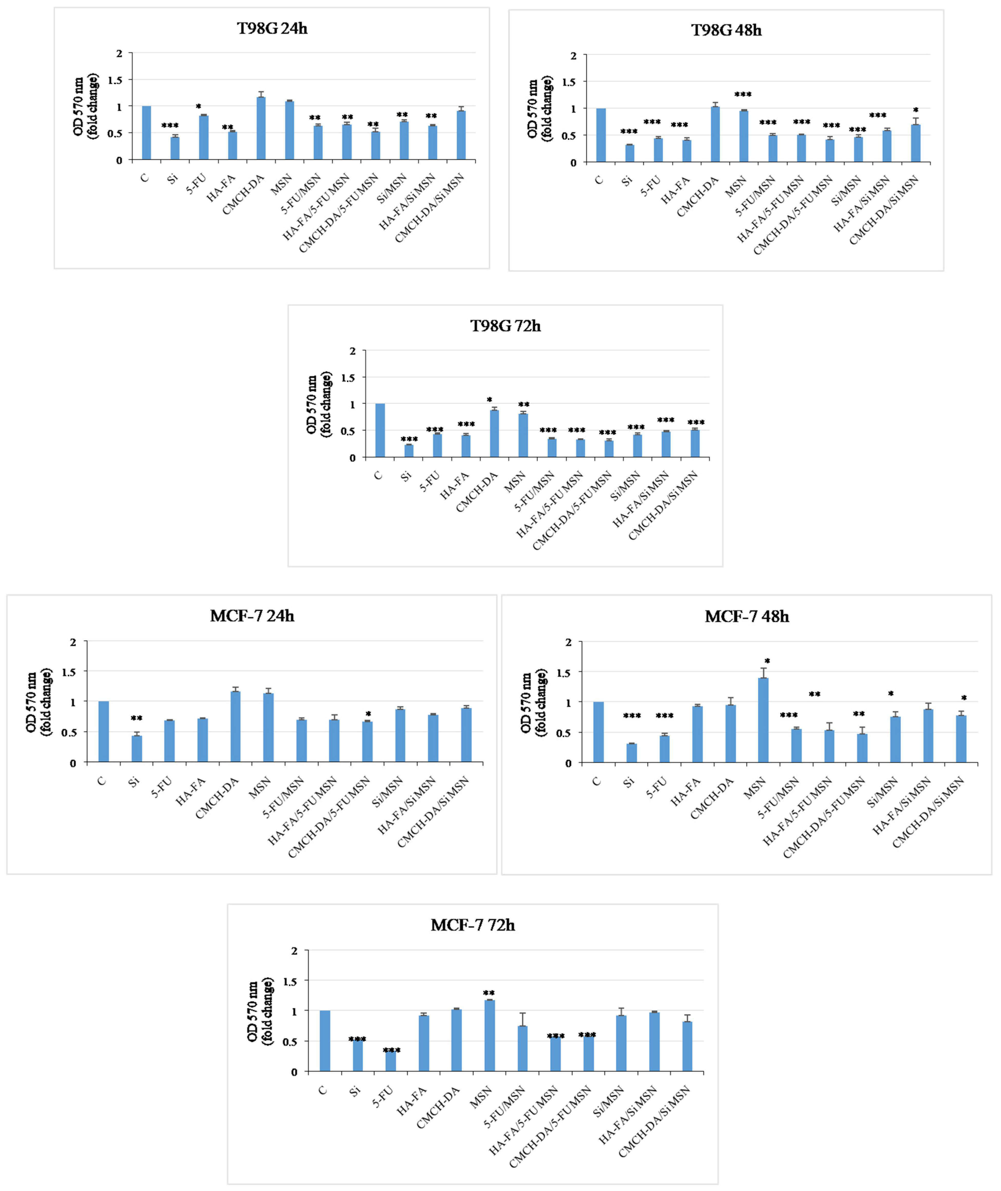 Materials 17 03877 g007a