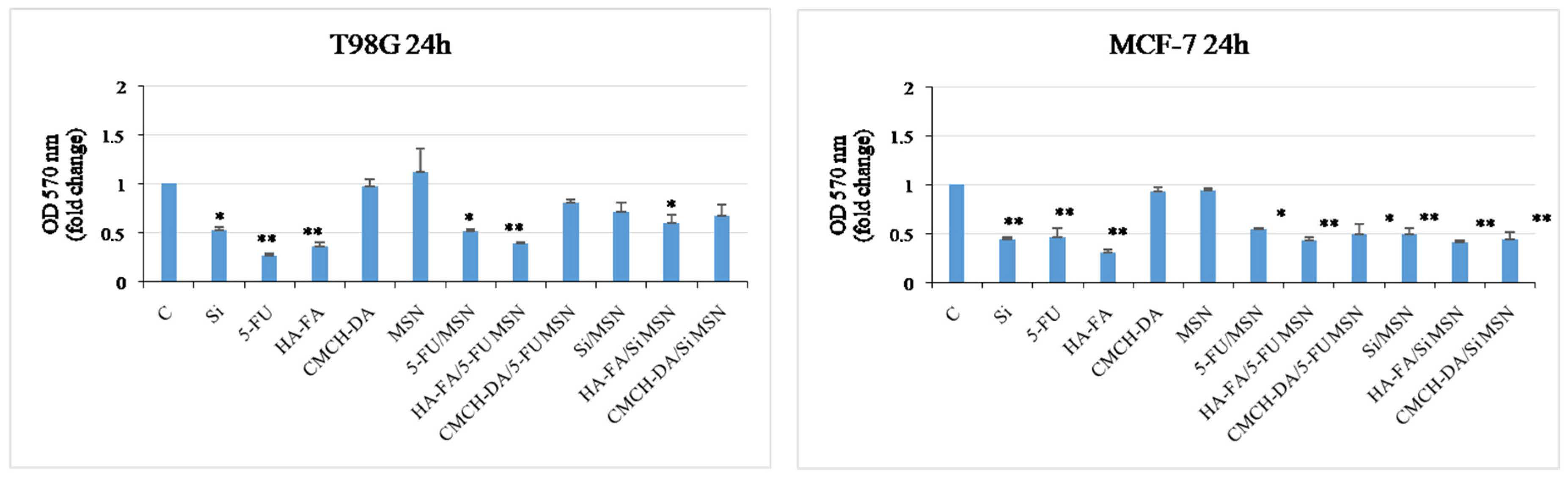 Materials 17 03877 g007b