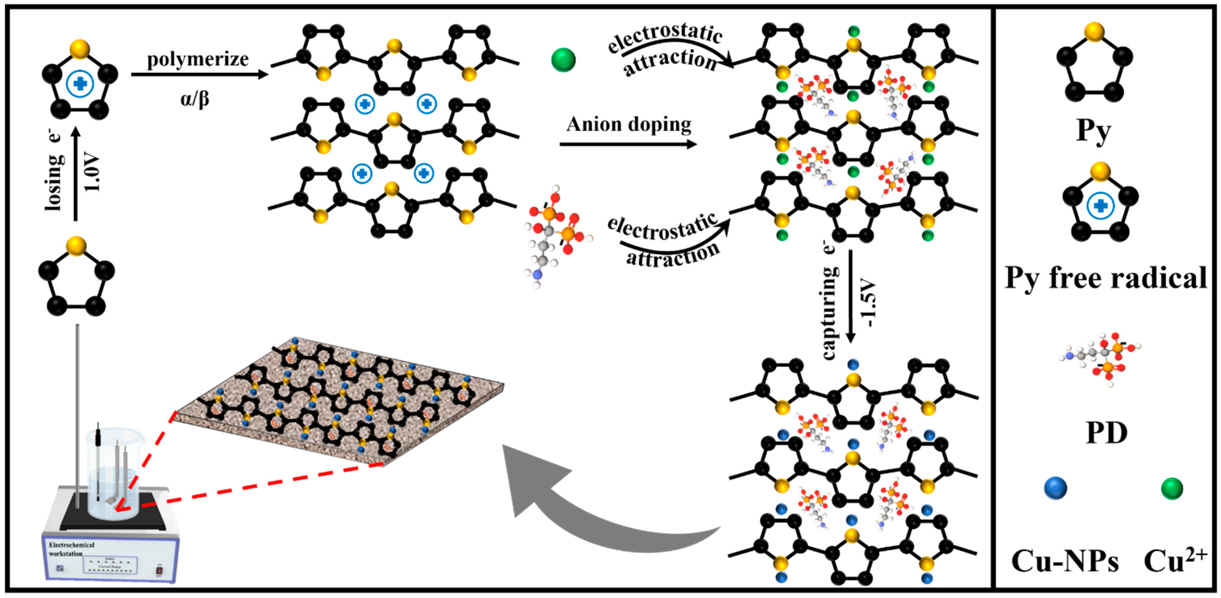 Materials 17 03882 sch001