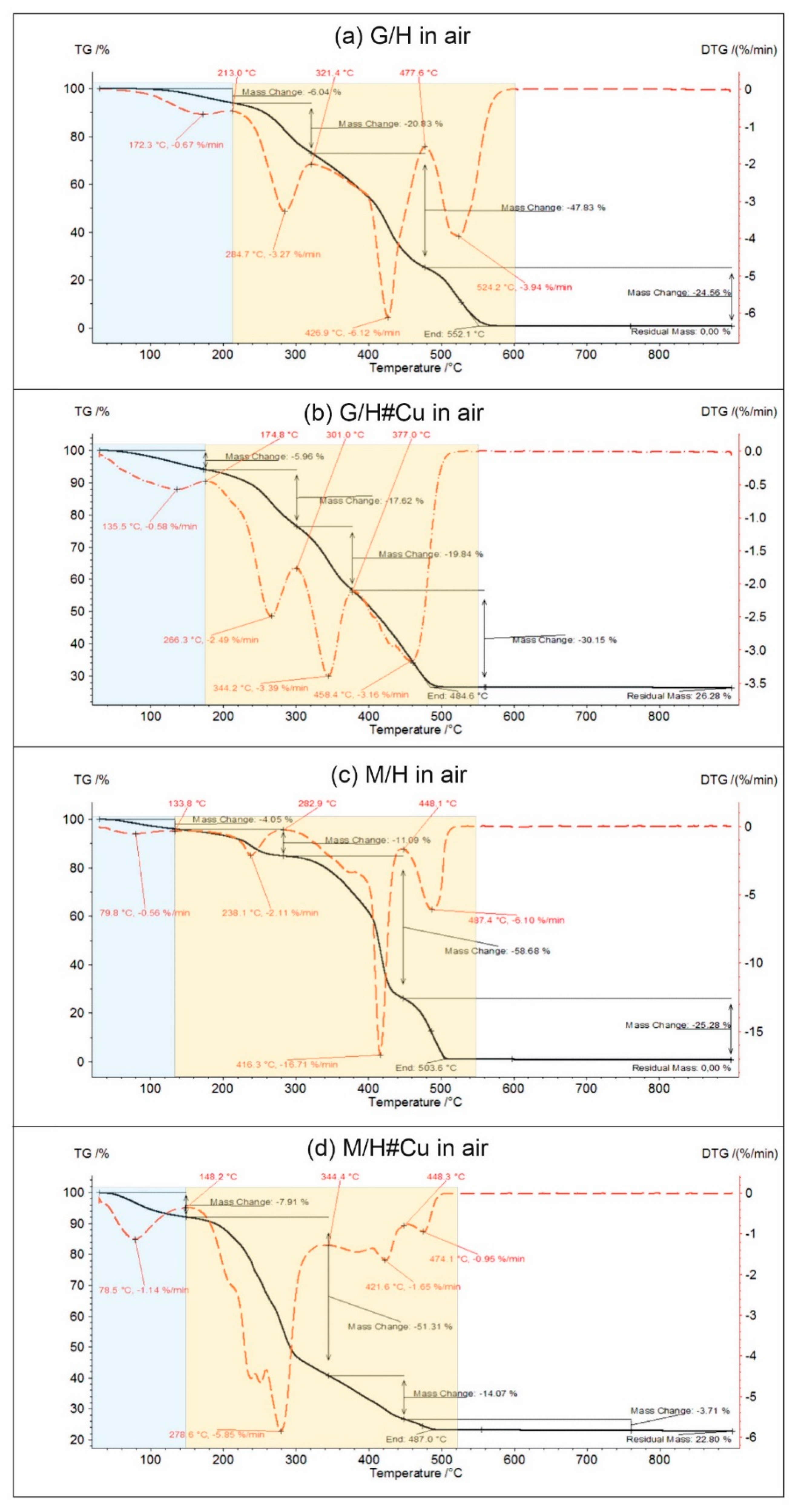 Materials 17 03893 g005