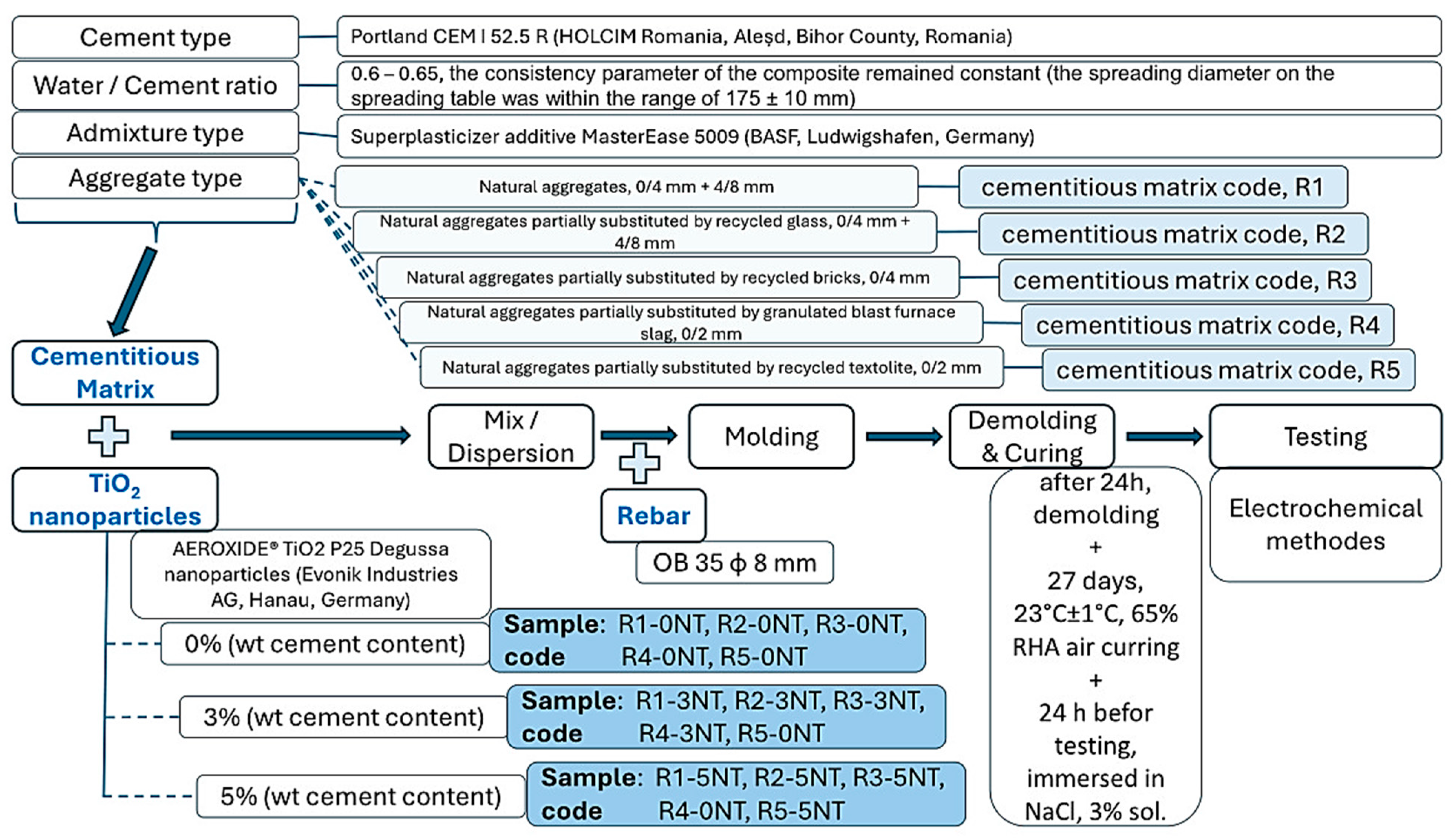Materials 17 03895 g001