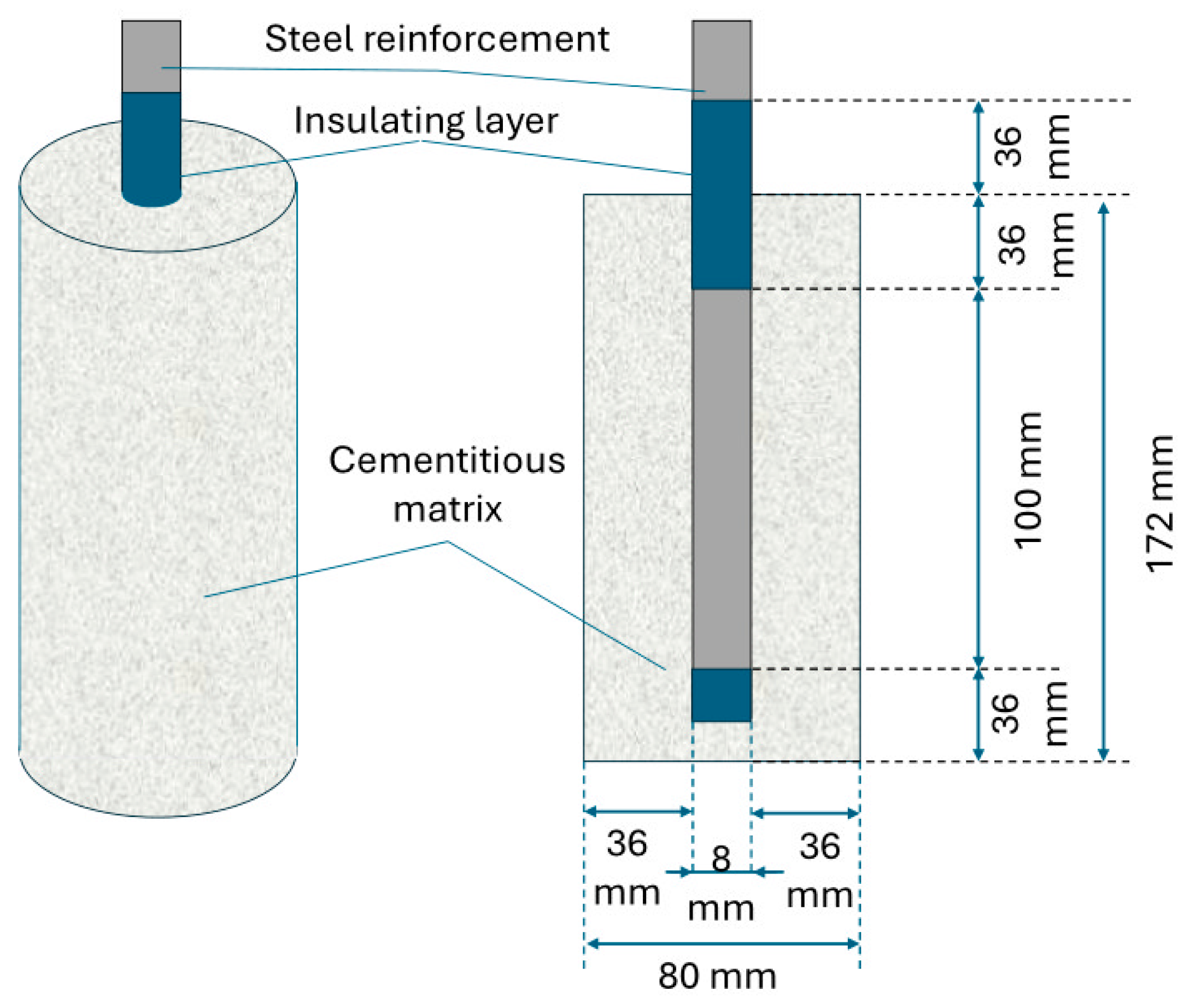 Materials 17 03895 g003