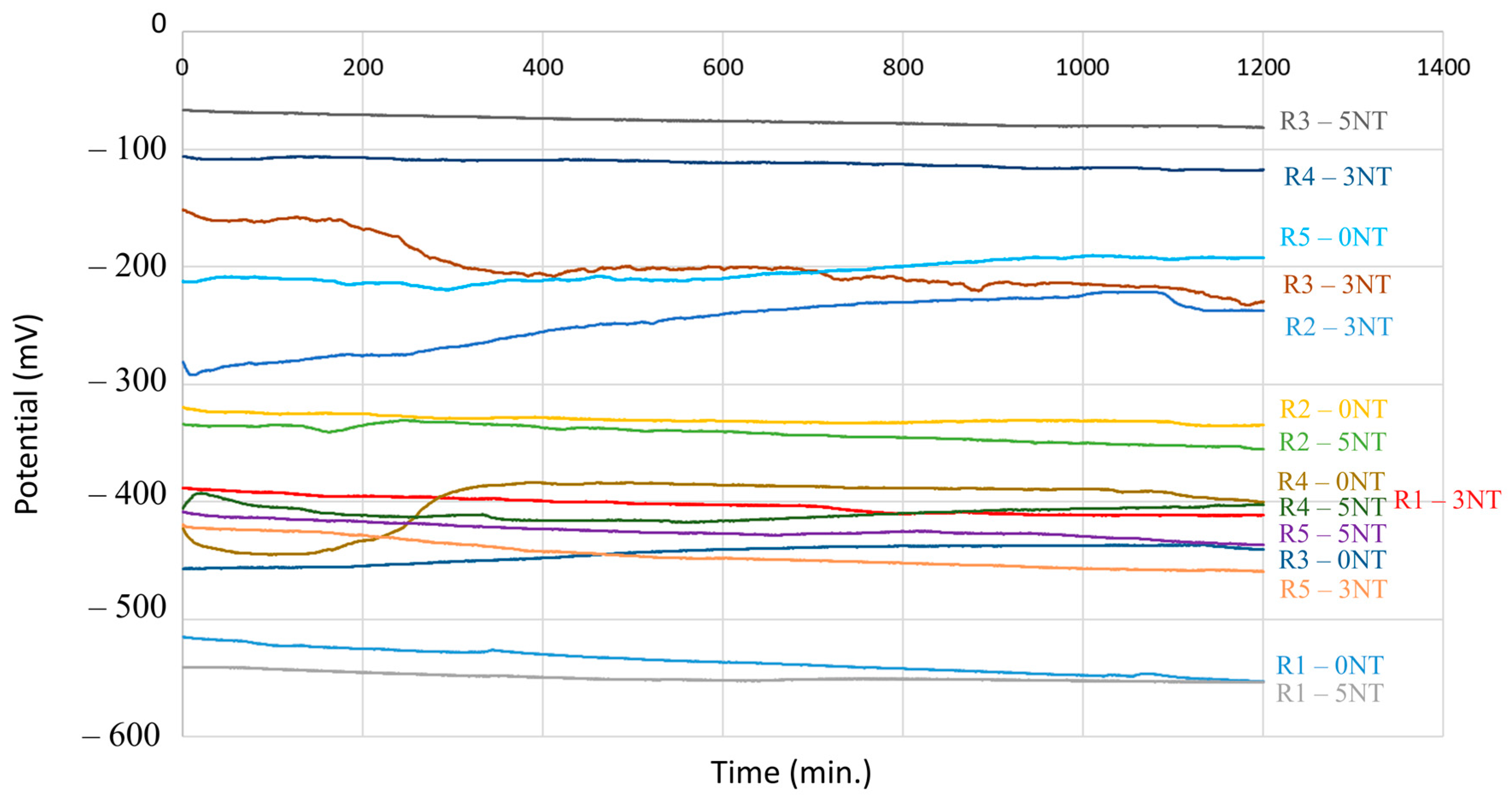 Materials 17 03895 g005