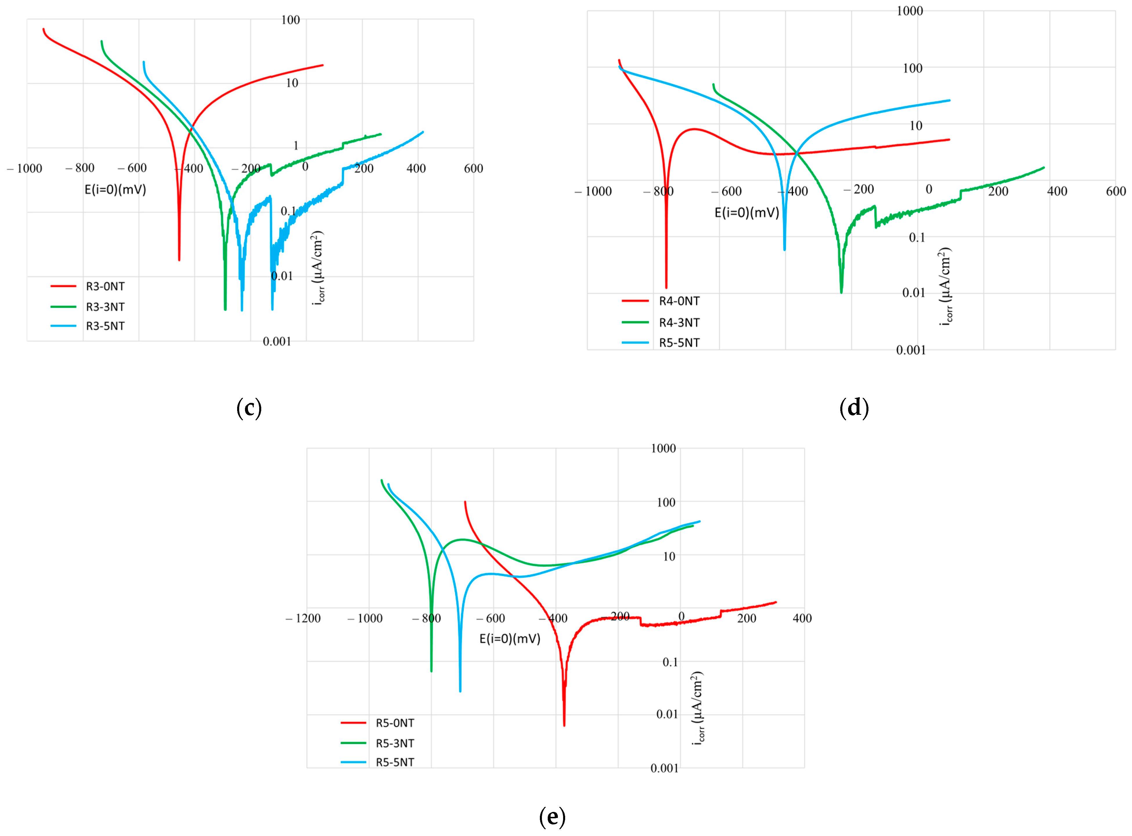 Materials 17 03895 g006b