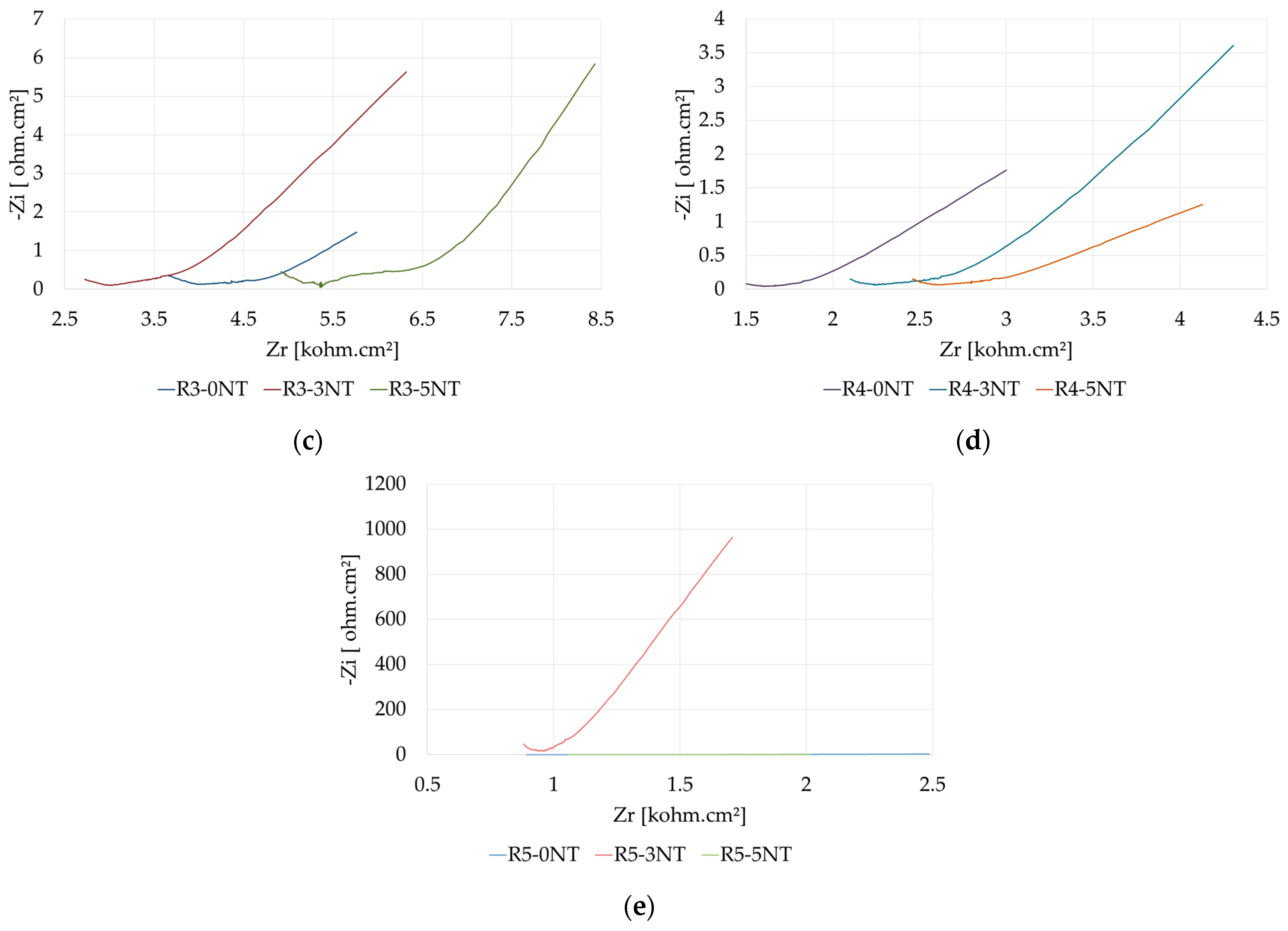 Materials 17 03895 g007b
