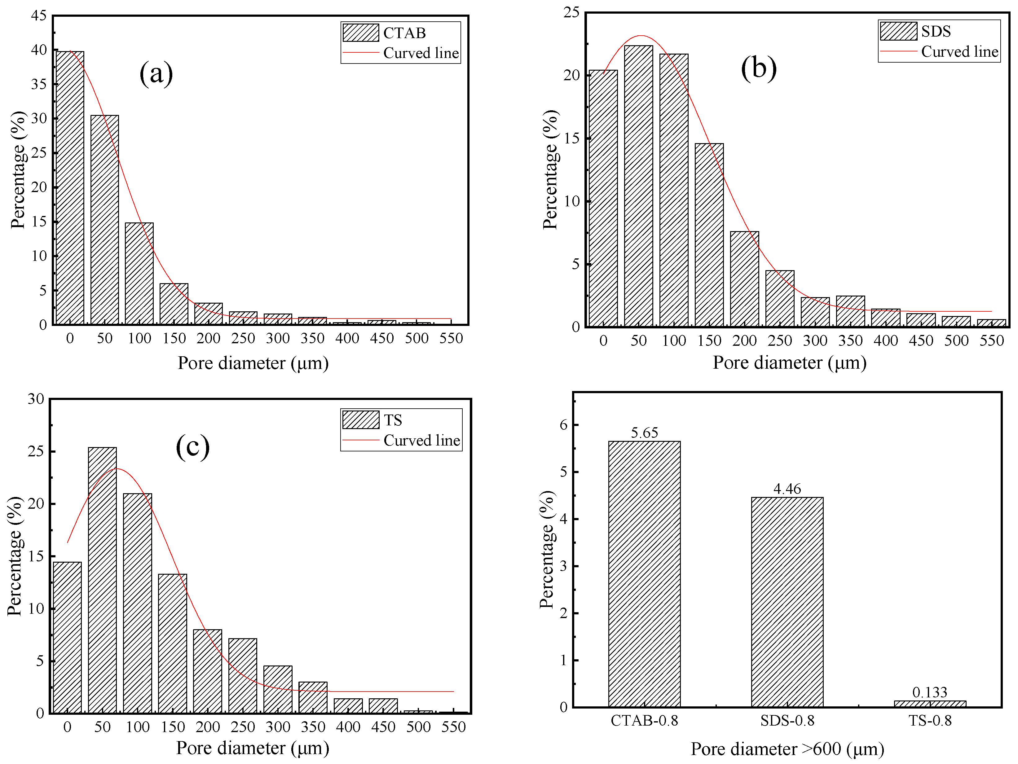 Materials 17 03921 g007
