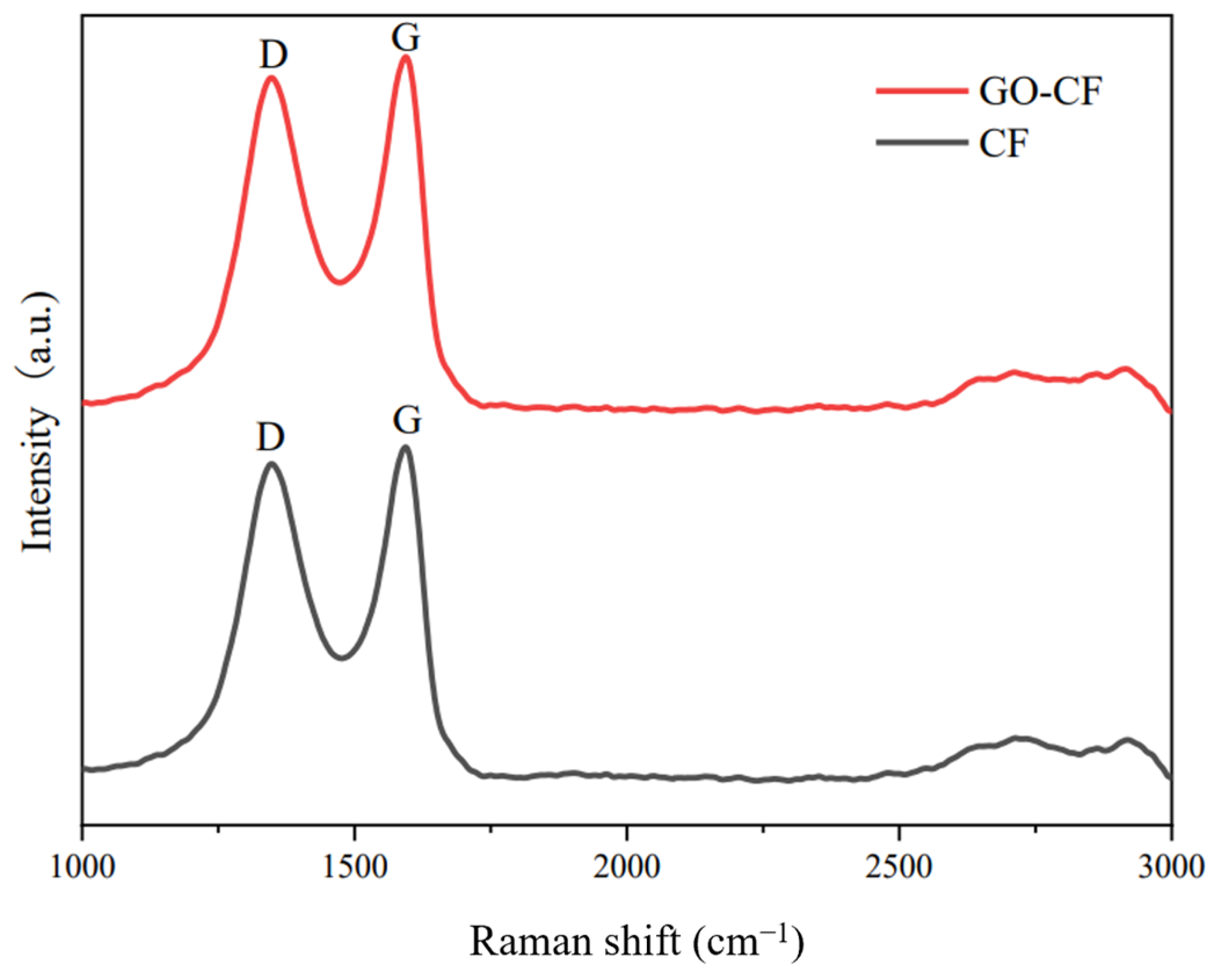 Materials 17 03928 g008
