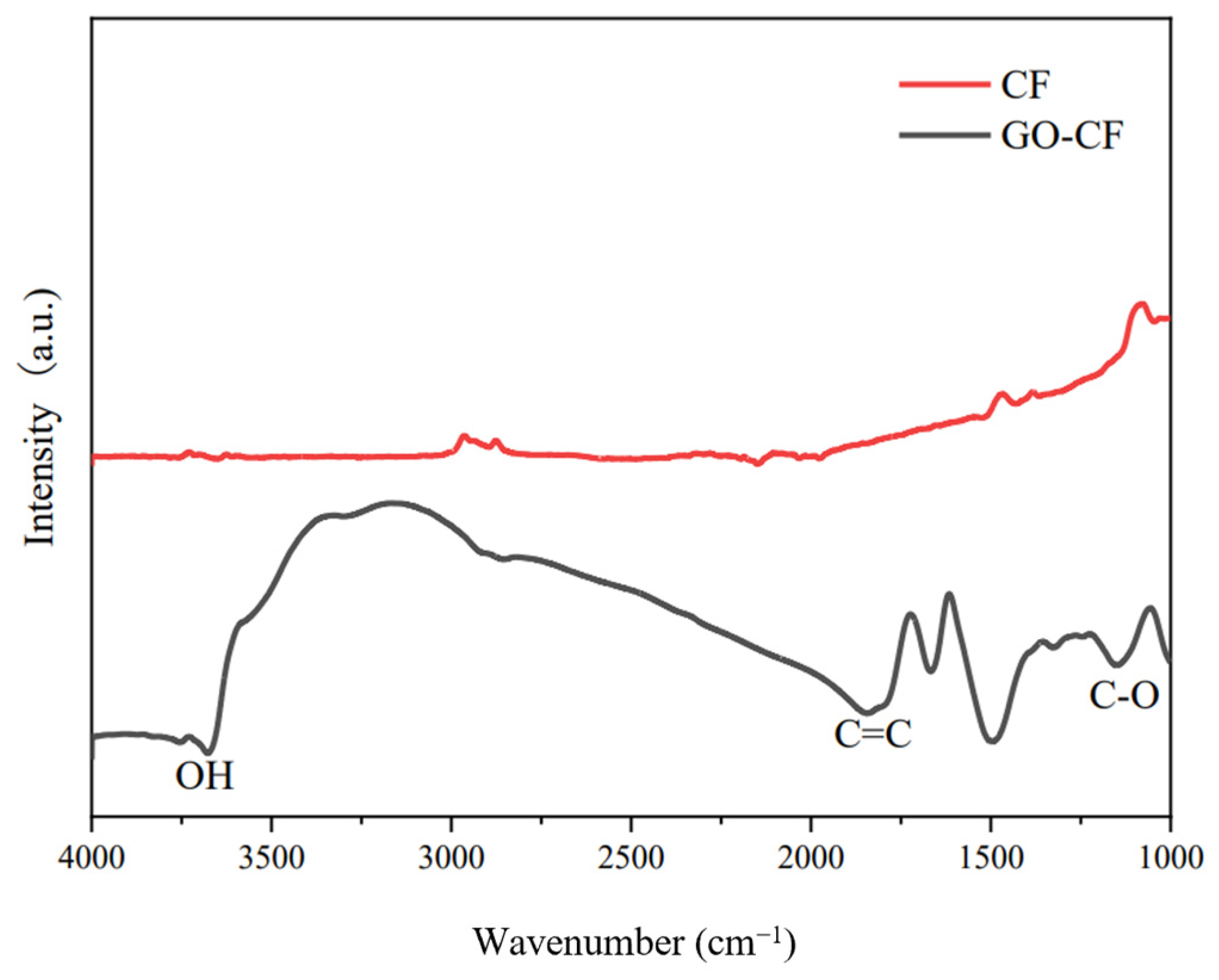 Materials 17 03928 g009