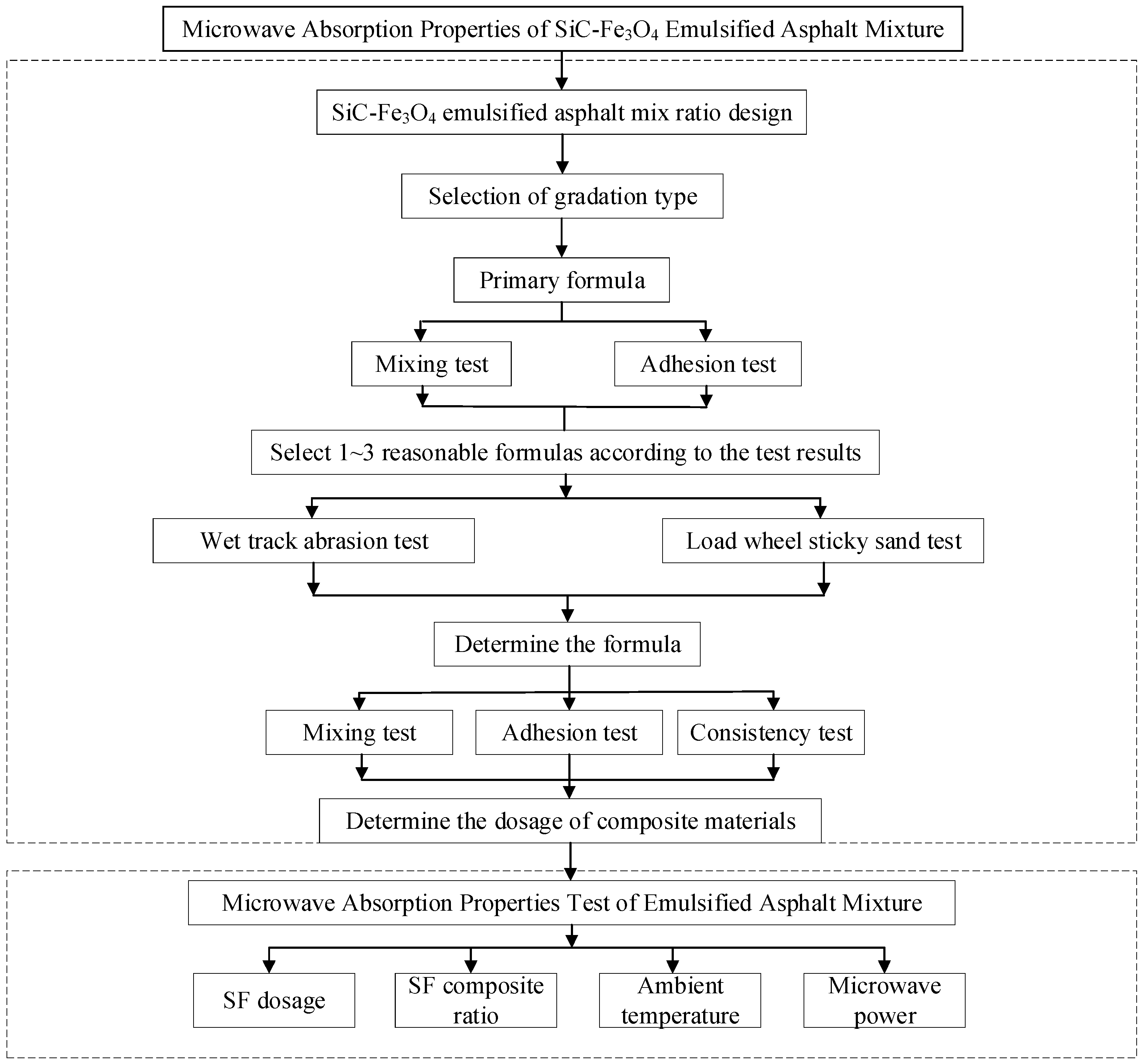 Materials 17 03935 g001
