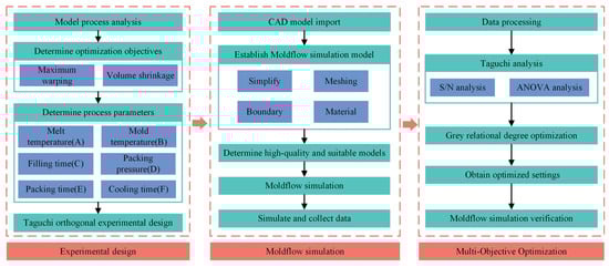 Materials 17 03949 g002