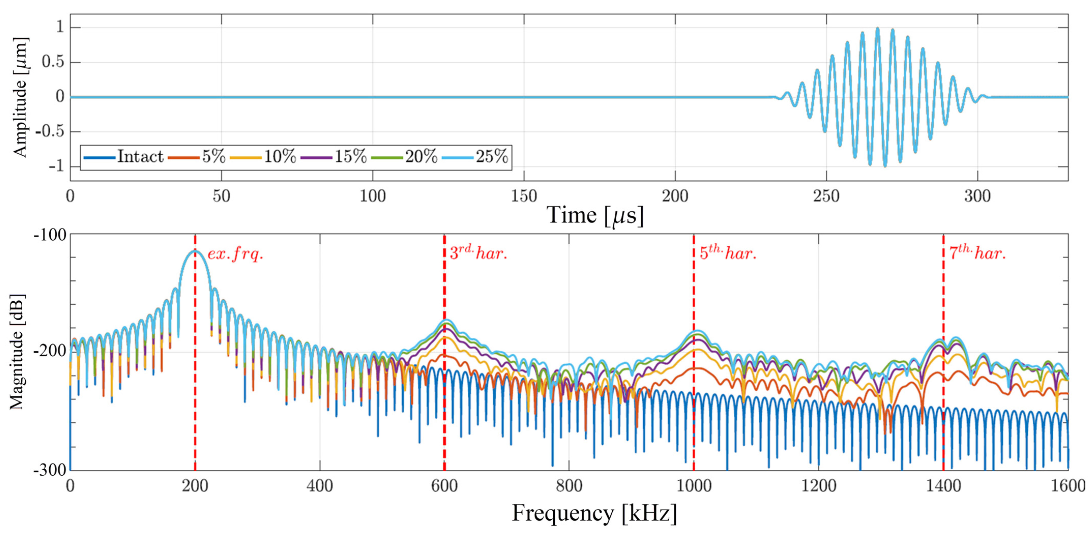 Materials 17 03960 g006