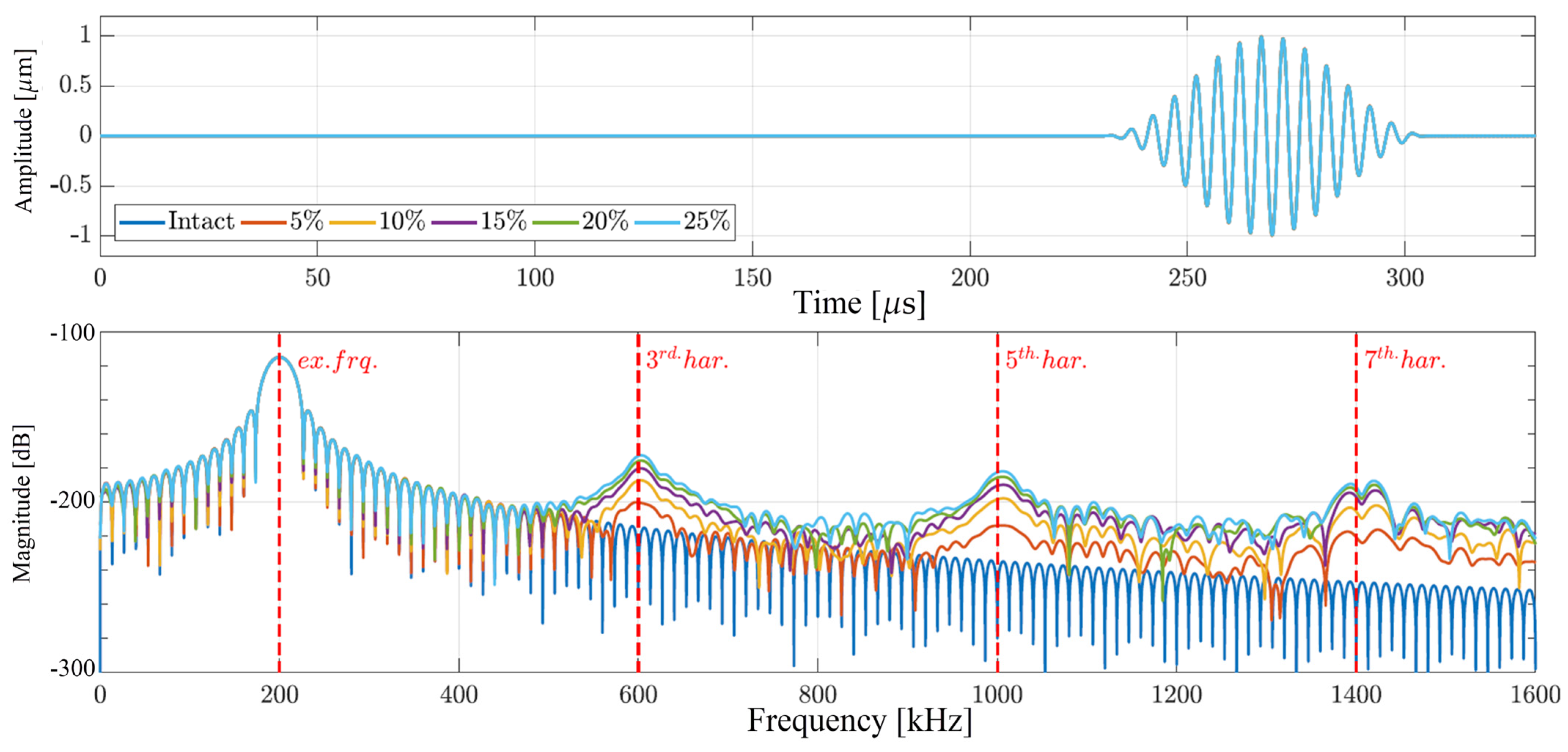 Materials 17 03960 g007