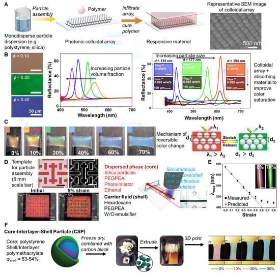Materials 17 03980 g007