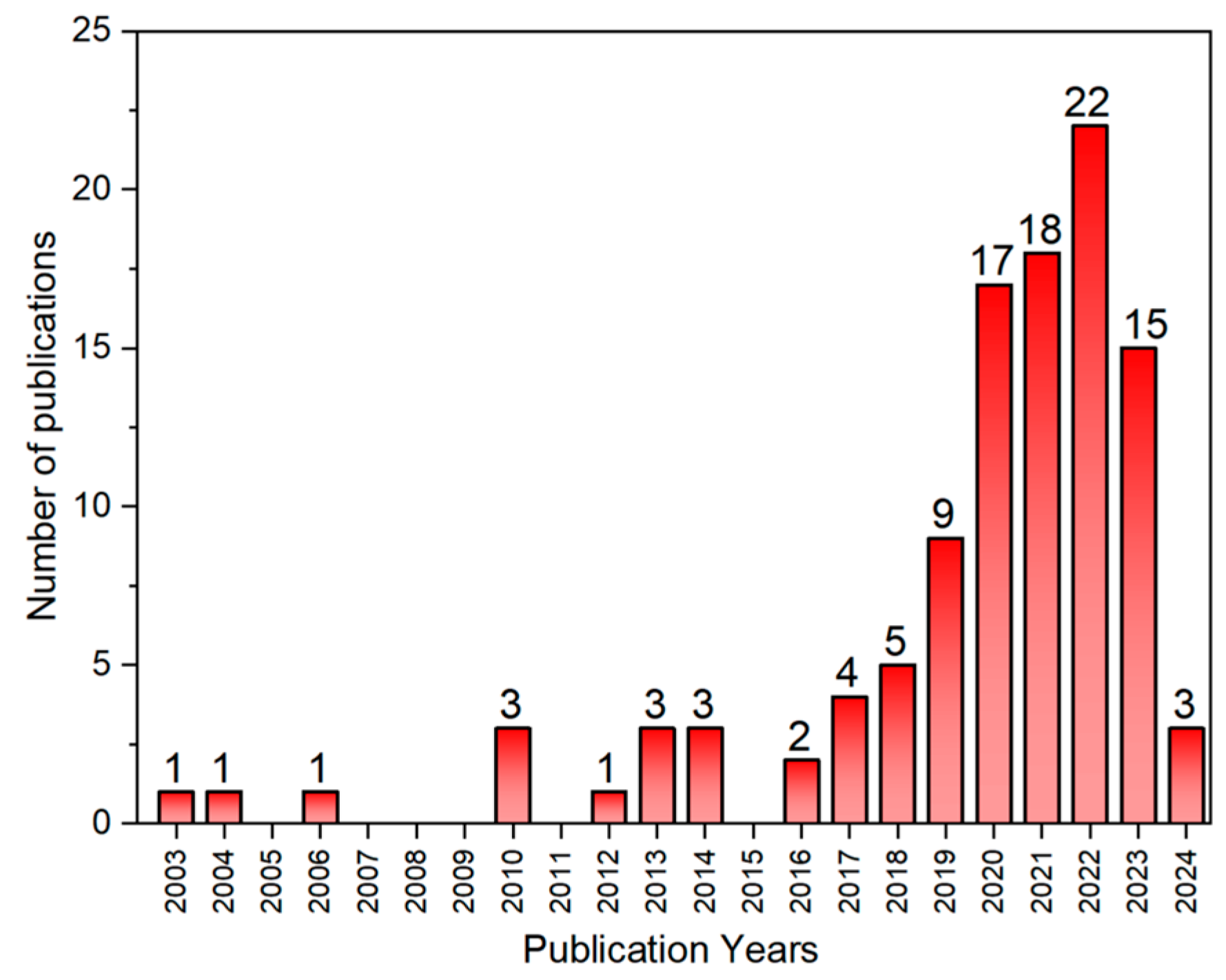 Materials 17 03996 g001
